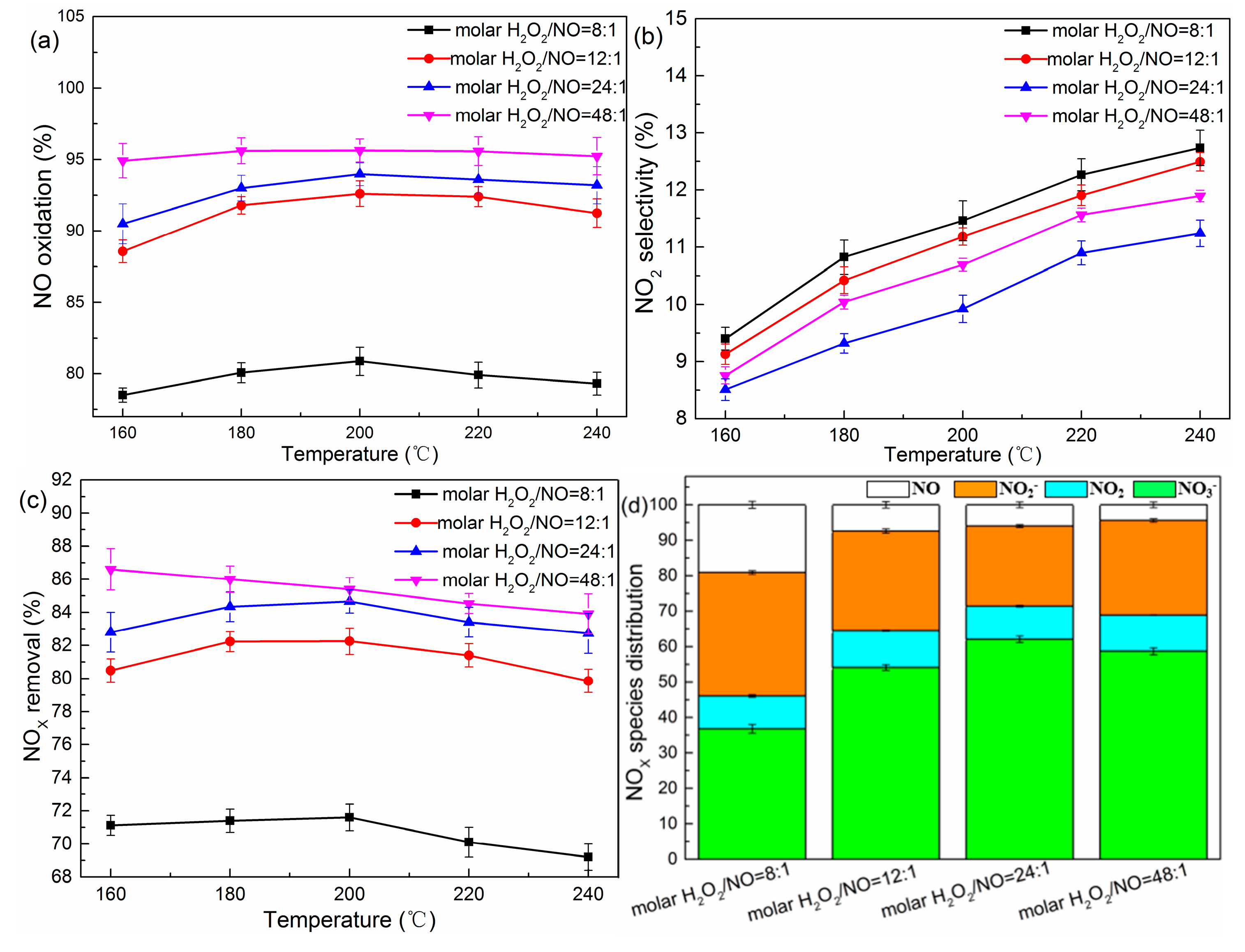 Catalysts 07 00386 g001