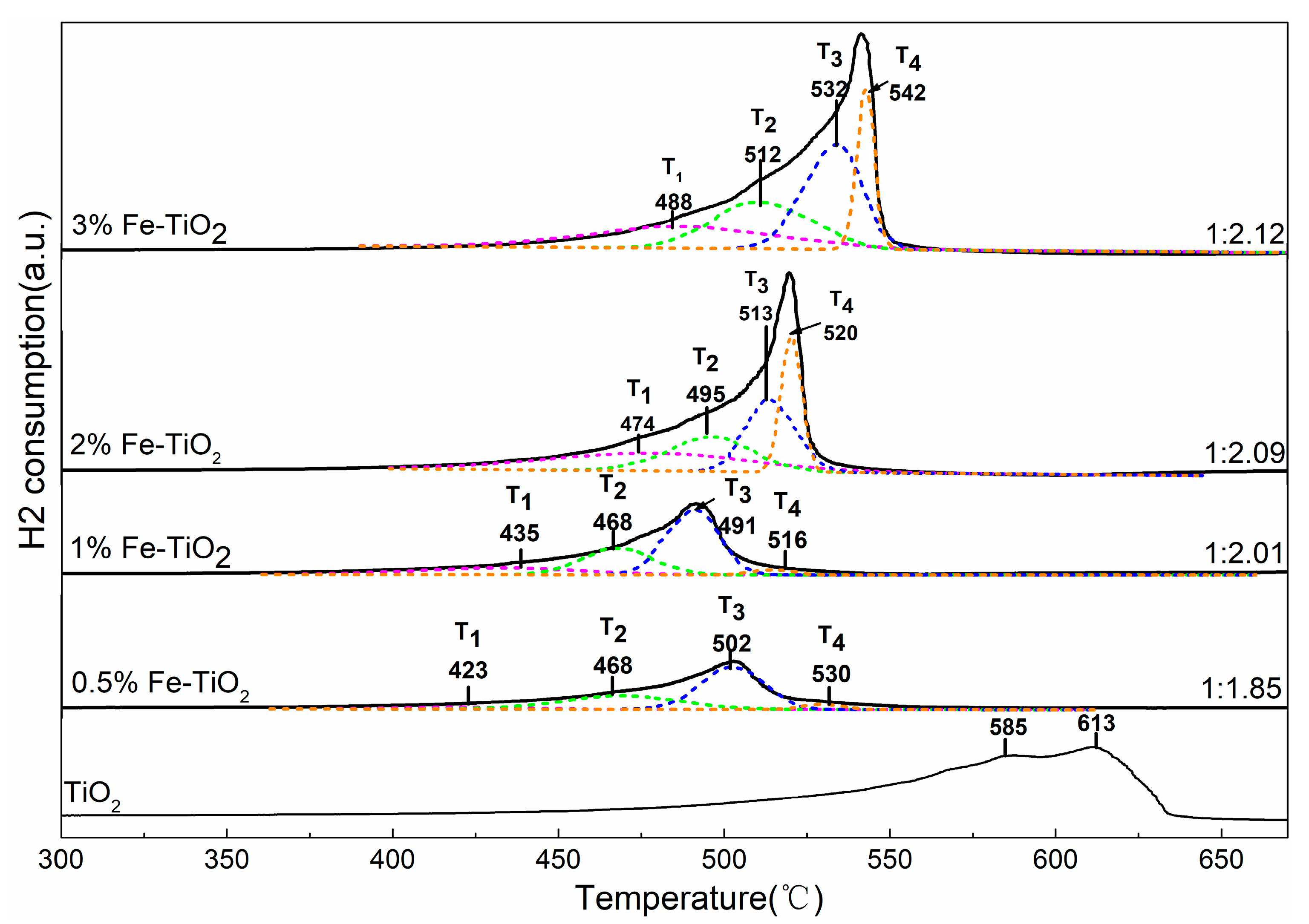Catalysts 07 00386 g009