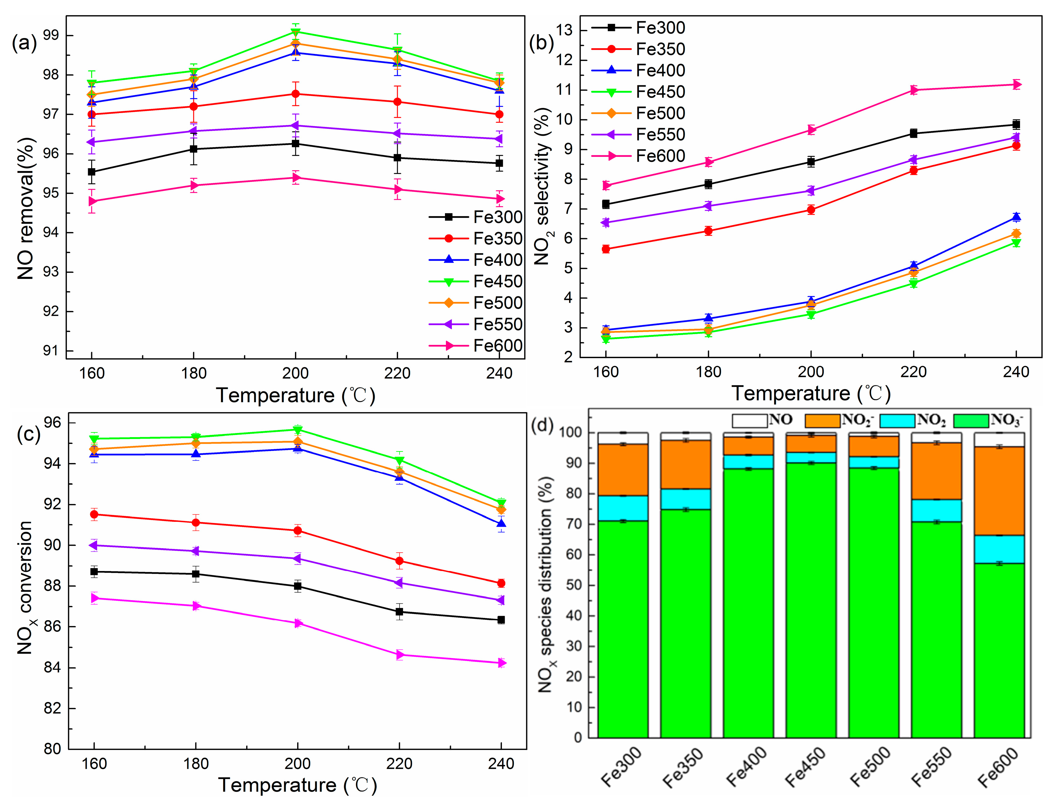 Catalysts 07 00386 g011