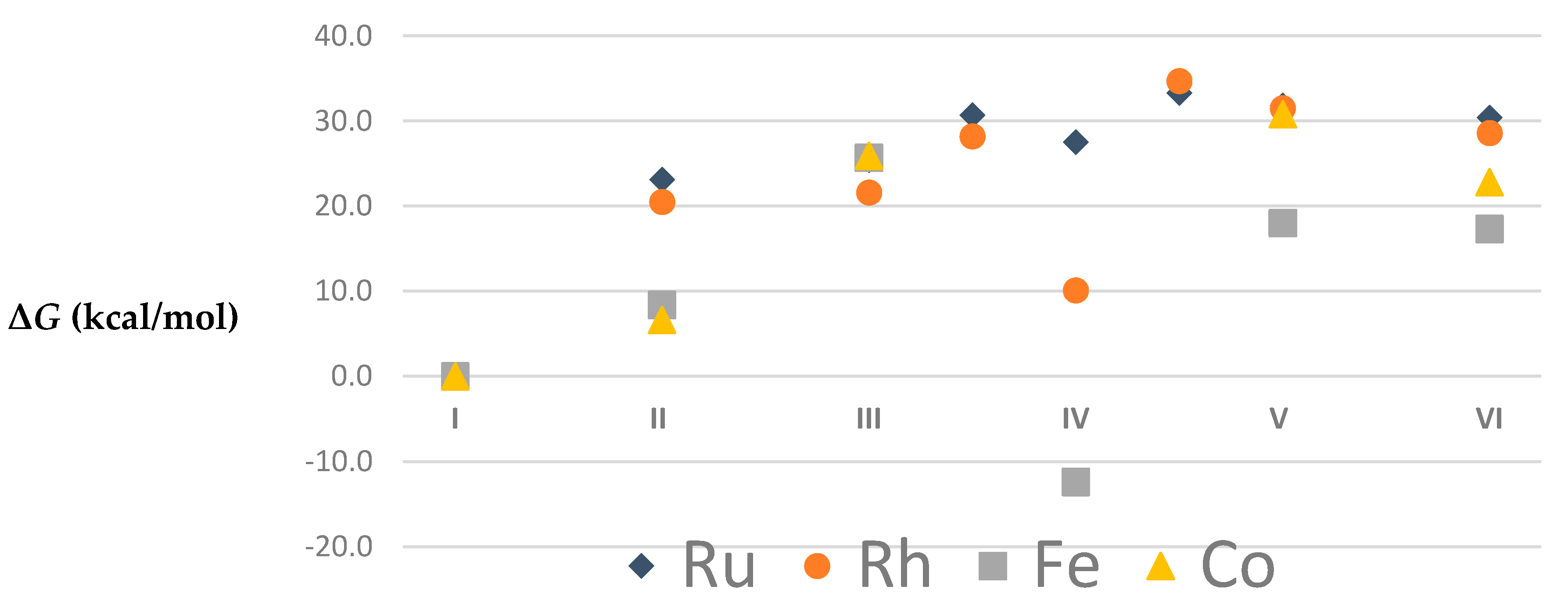 Catalysts 07 00389 g001