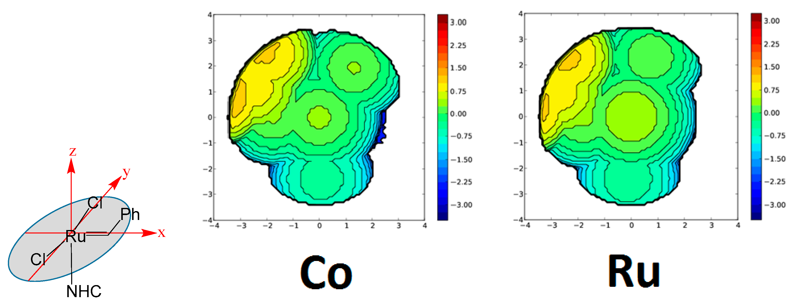 Catalysts 07 00389 g003