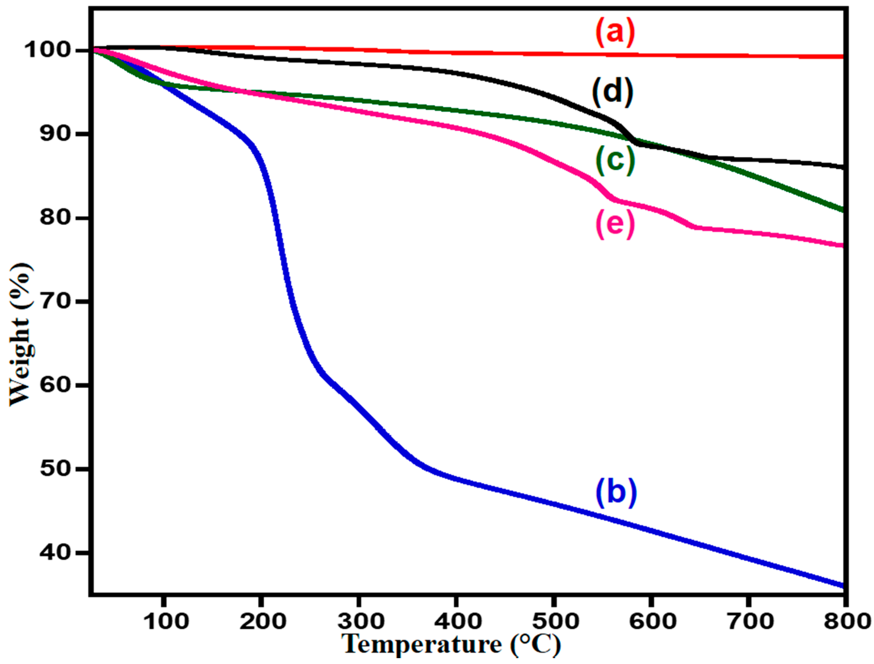 Catalysts 07 00391 g002 550