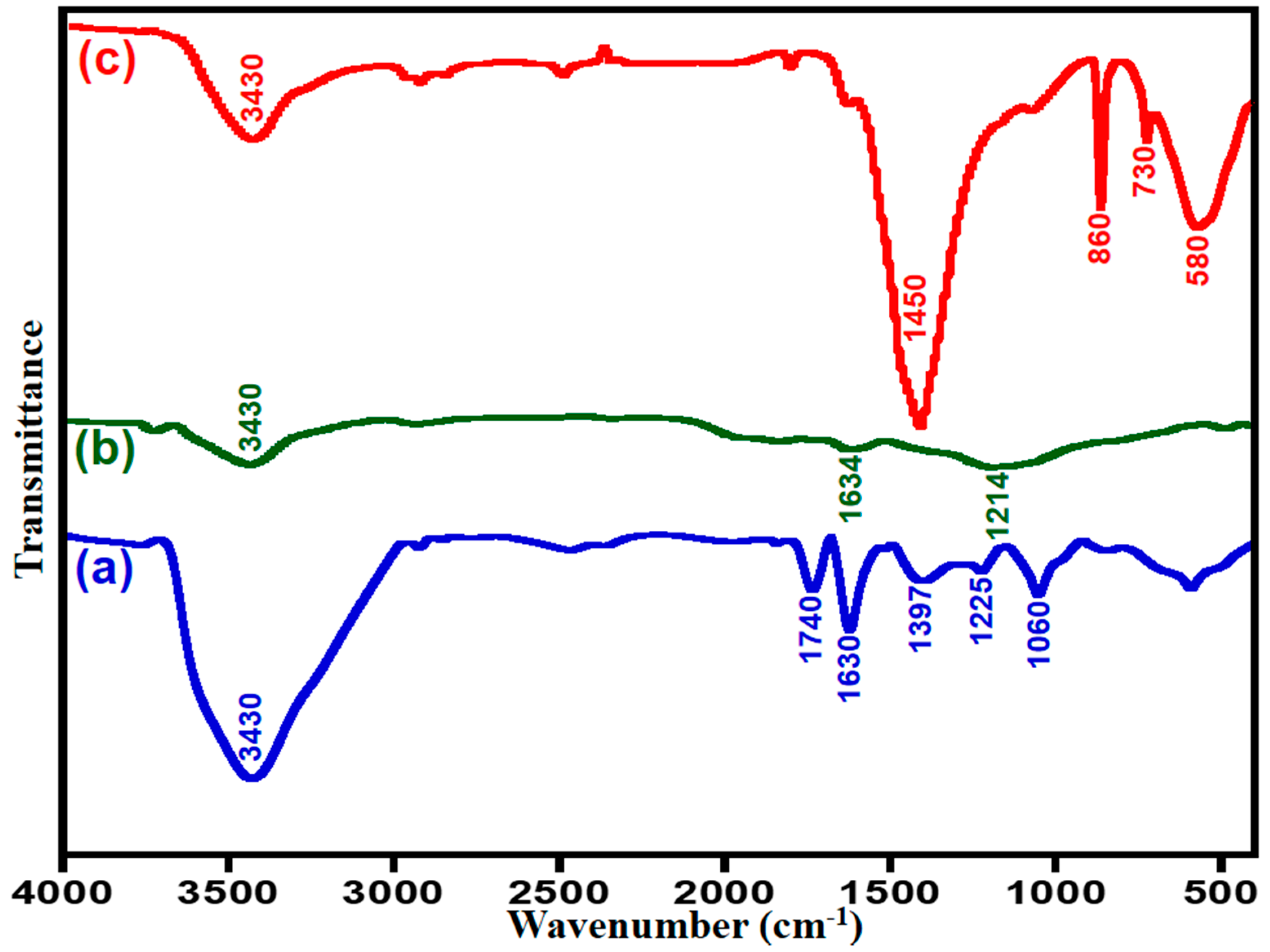Catalysts 07 00391 g003 550