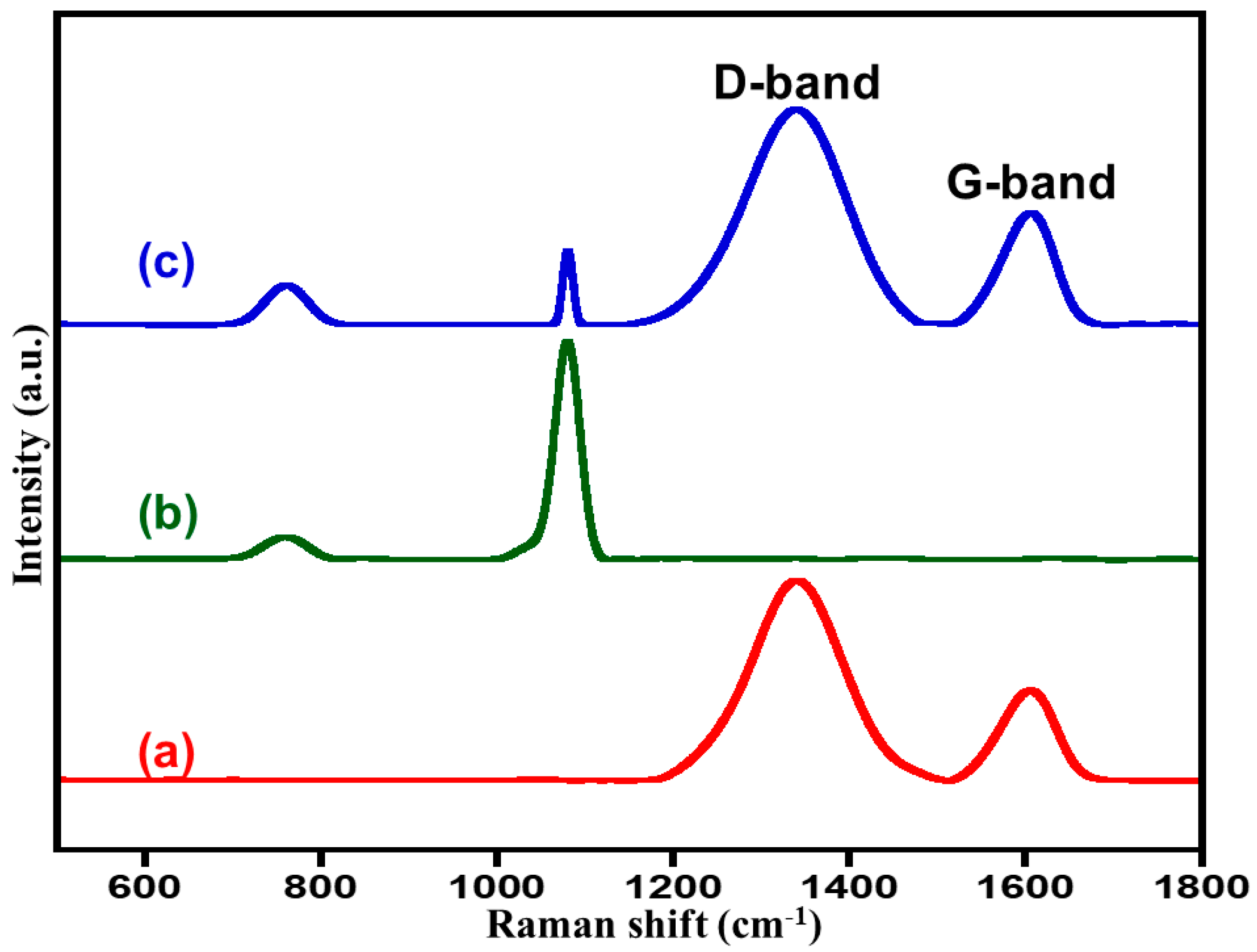 Catalysts 07 00391 g005 550