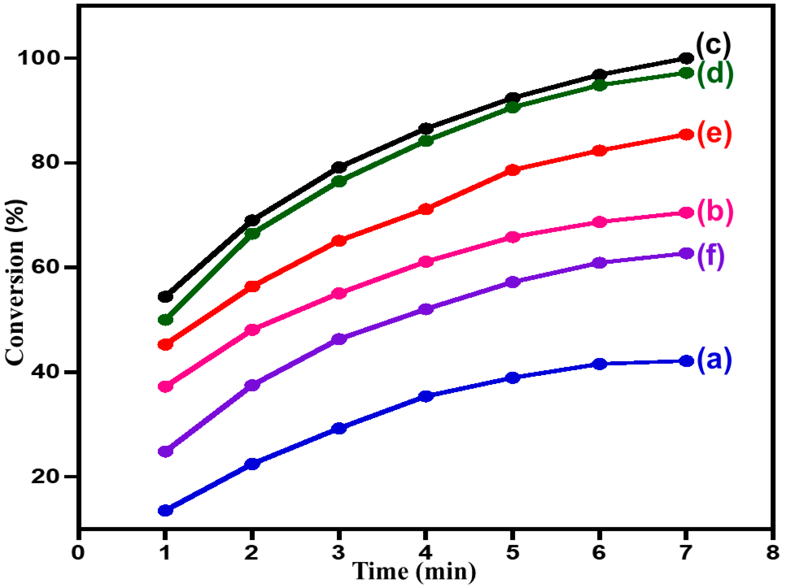 Catalysts 07 00391 g006 550