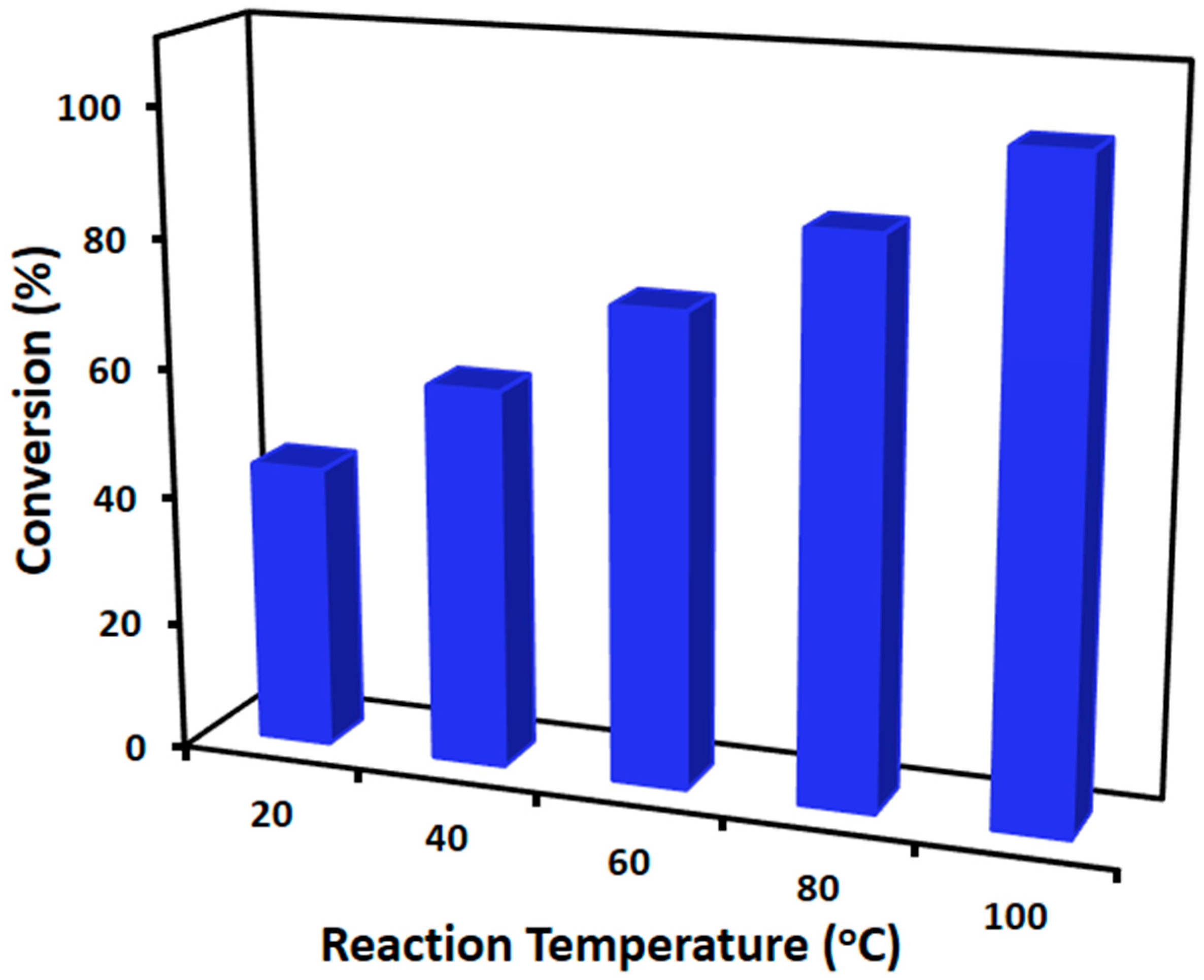 Catalysts 07 00391 g008 550