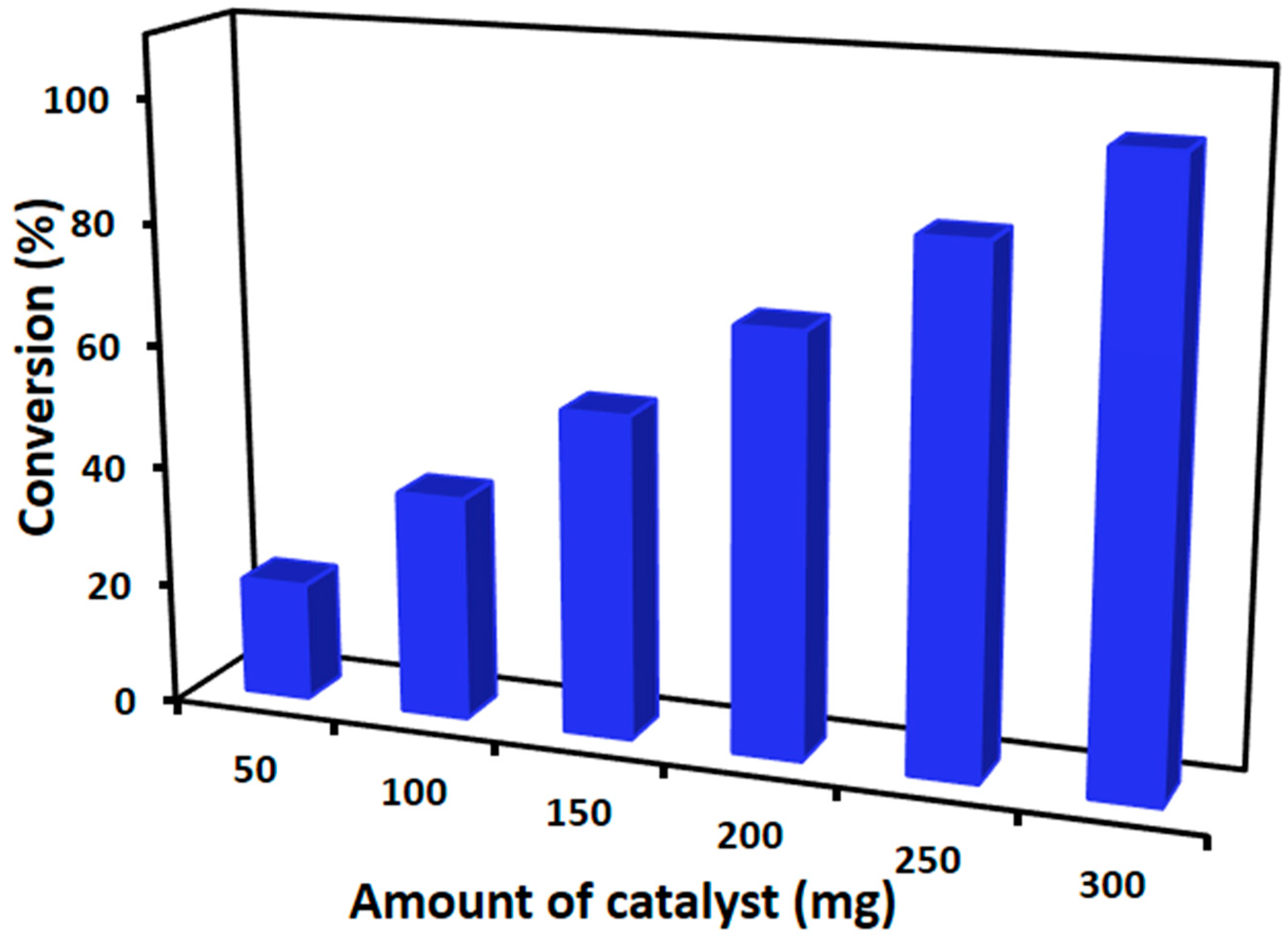 Catalysts 07 00391 g009 550