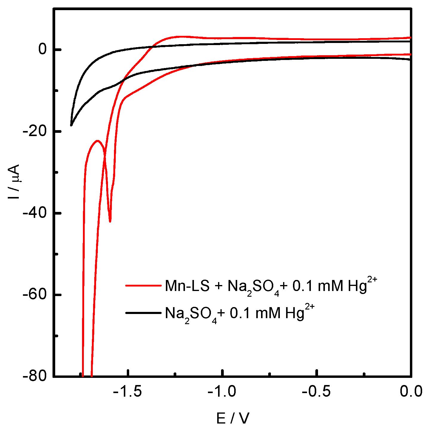 Catalysts 07 00392 g001