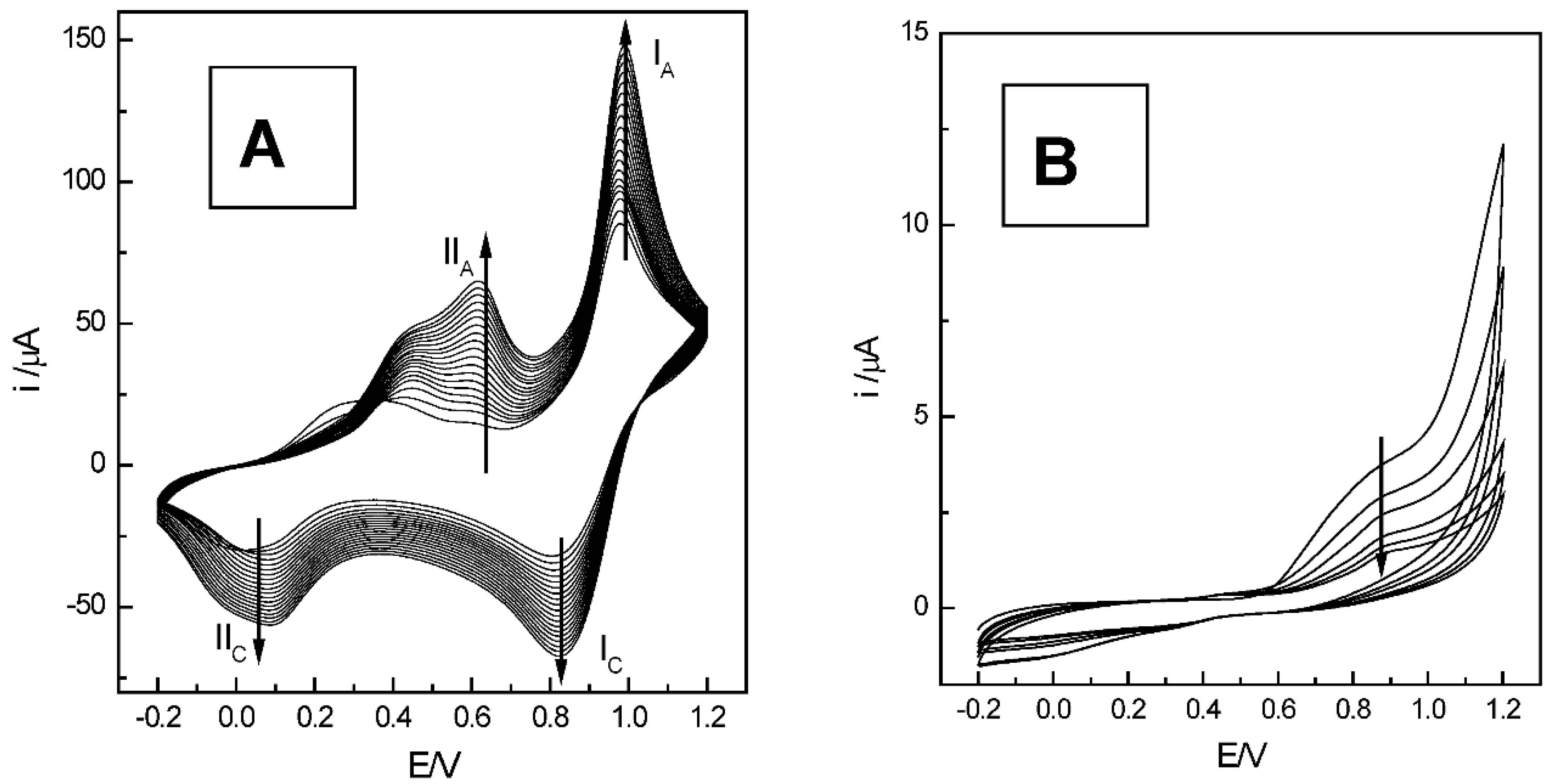 Catalysts 07 00392 g002