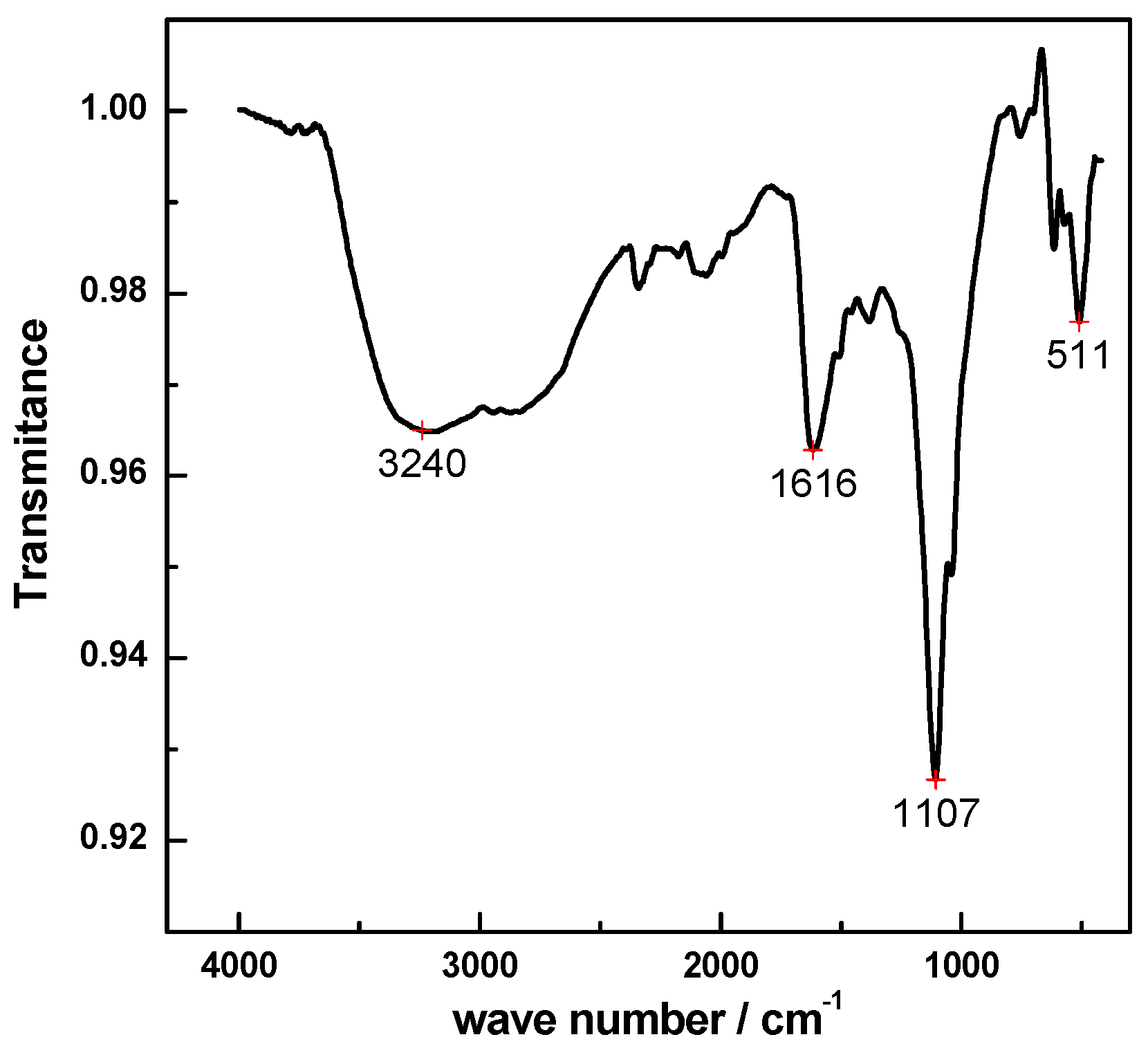 Catalysts 07 00392 g005
