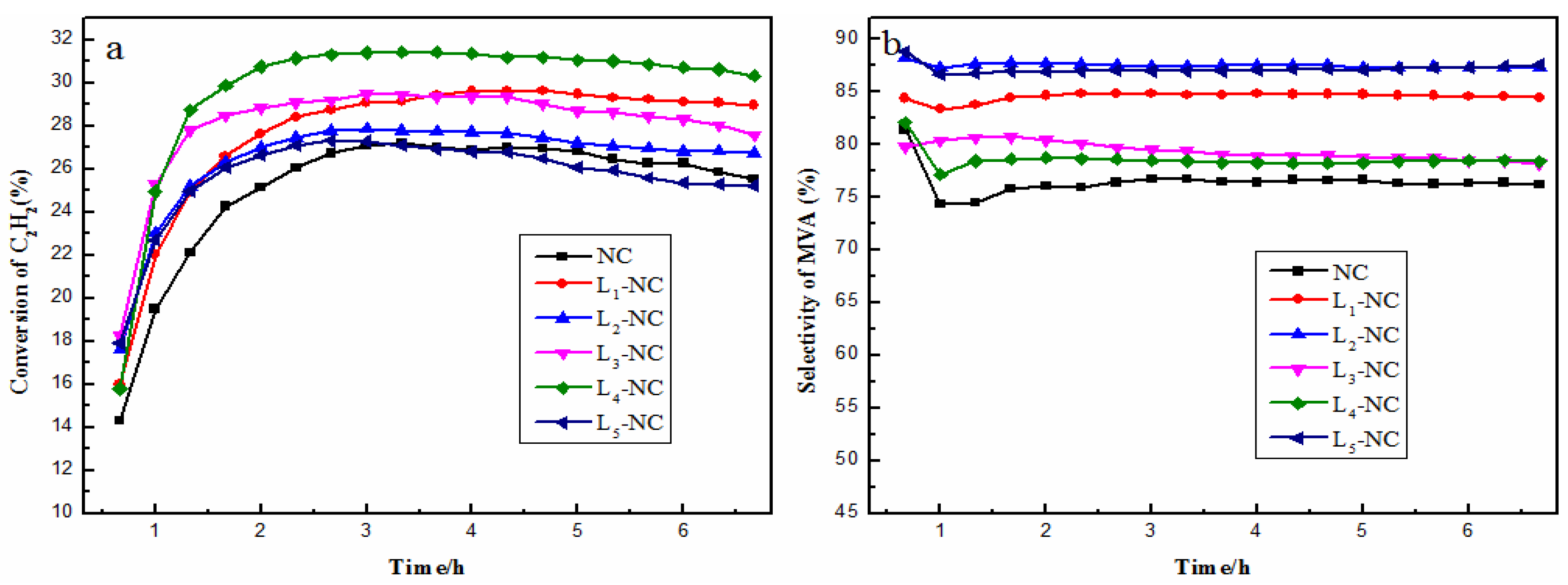 Catalysts 07 00394 g001