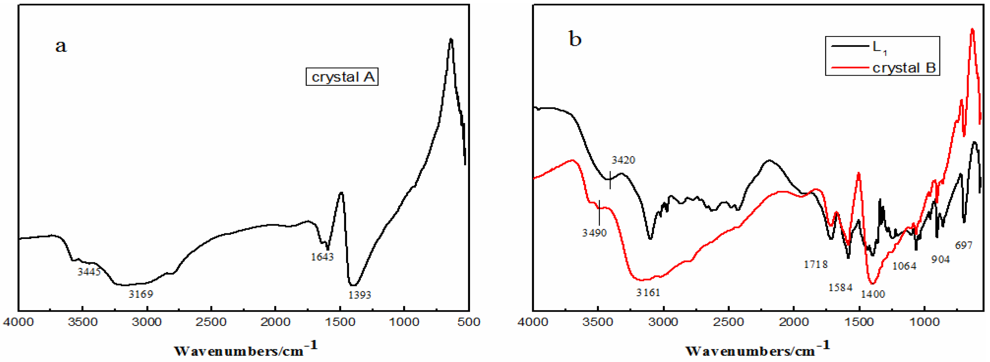 Catalysts 07 00394 g004