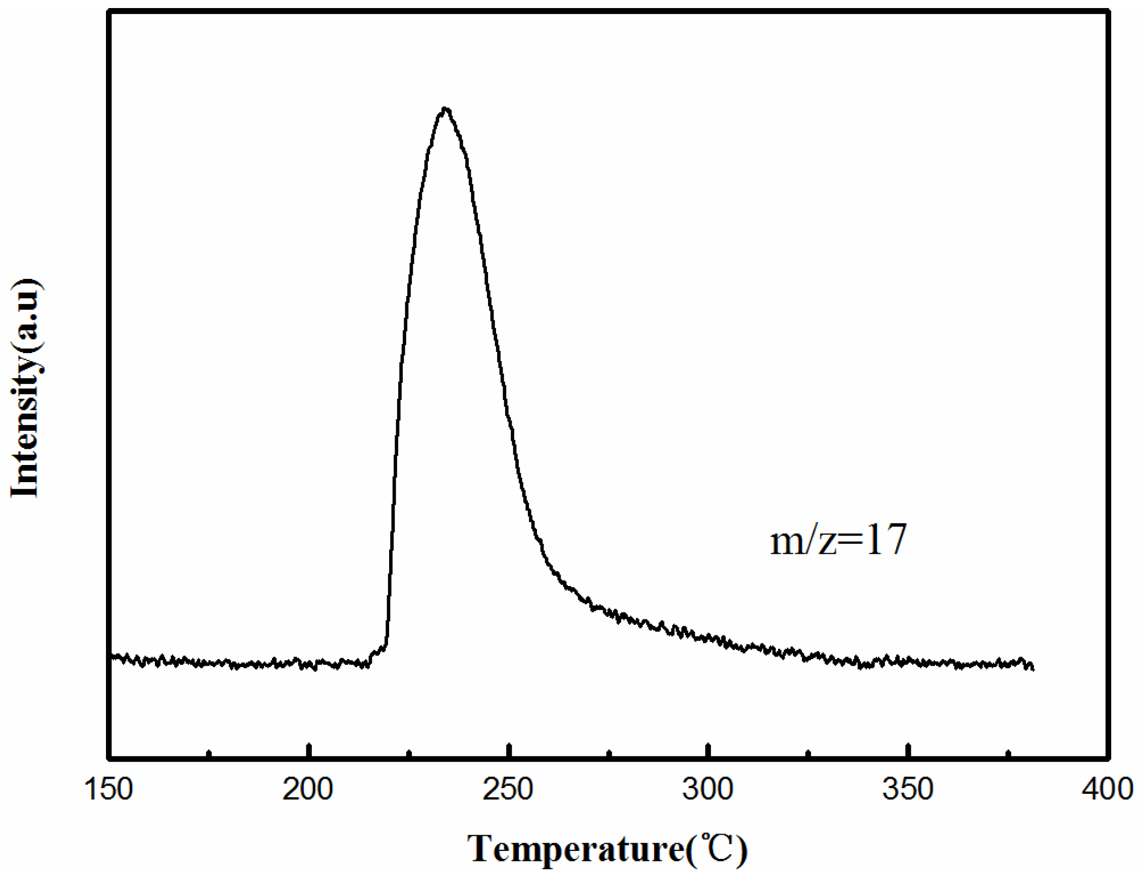 Catalysts 07 00394 g005