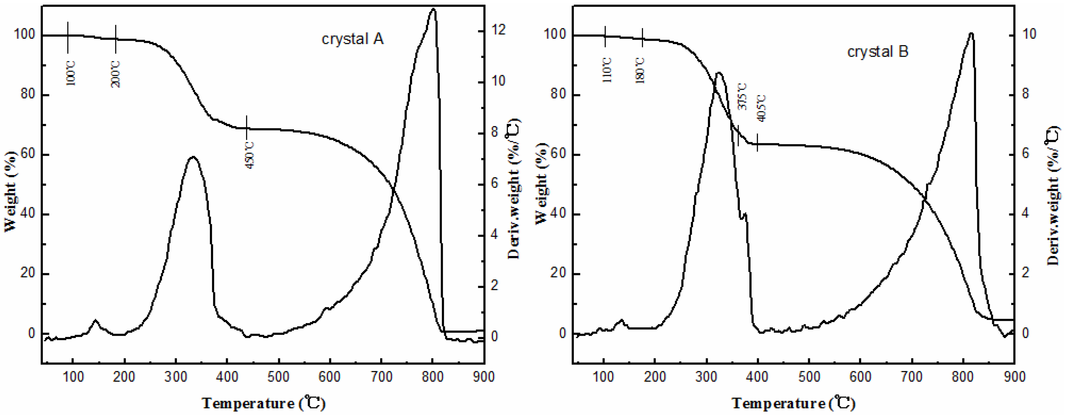 Catalysts 07 00394 g006