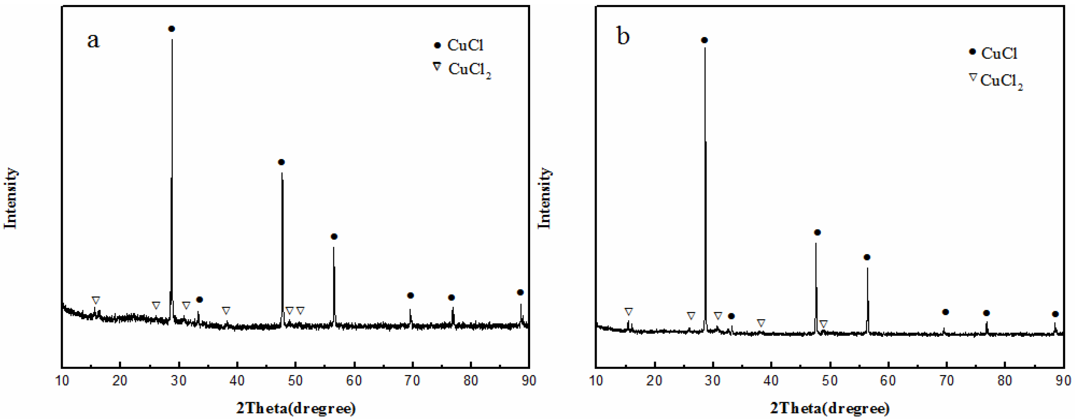 Catalysts 07 00394 g007