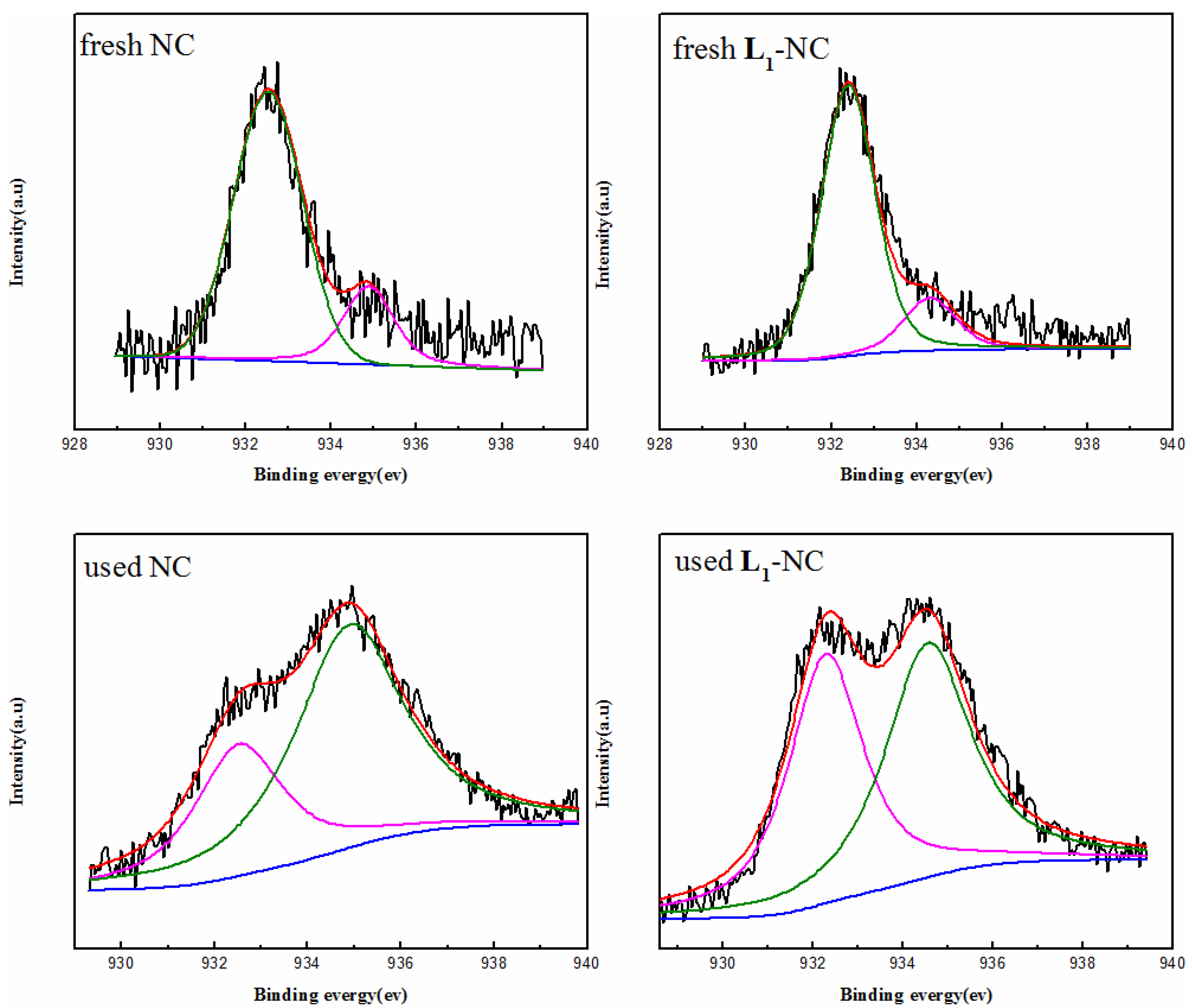 Catalysts 07 00394 g009