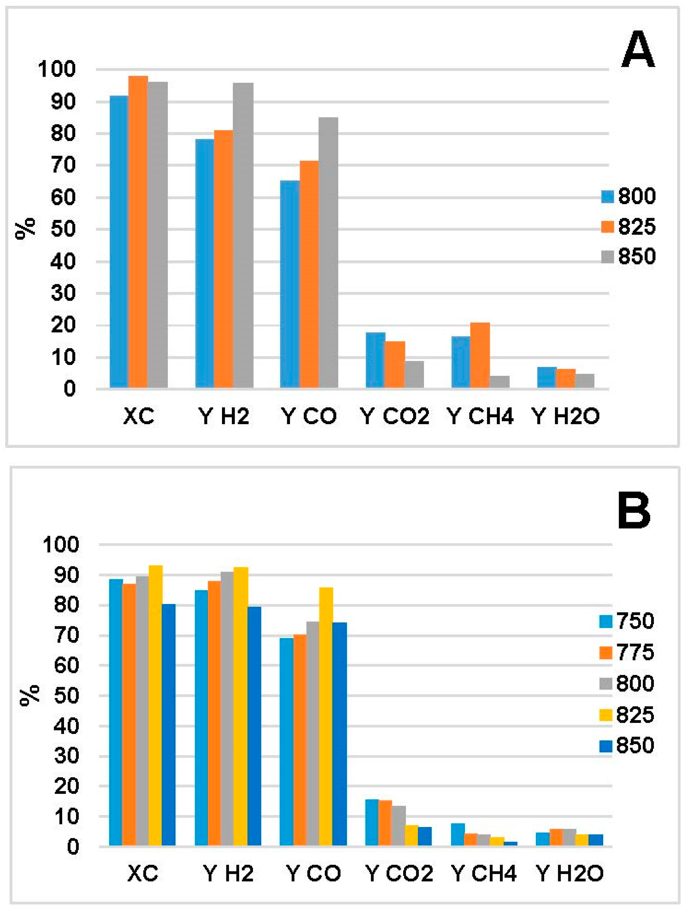 Catalysts 08 00001 g001 550