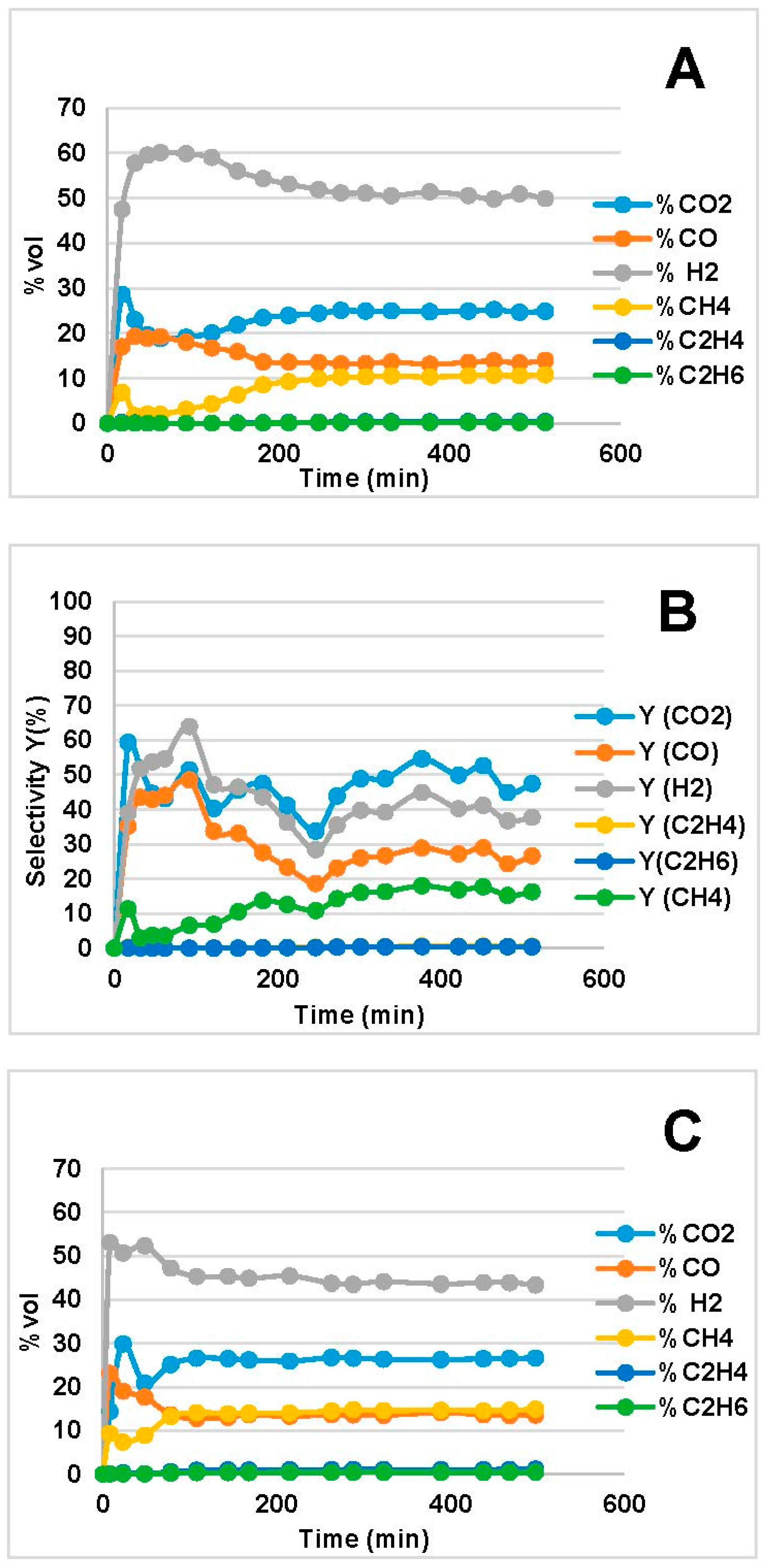 Catalysts 08 00001 g003a 550