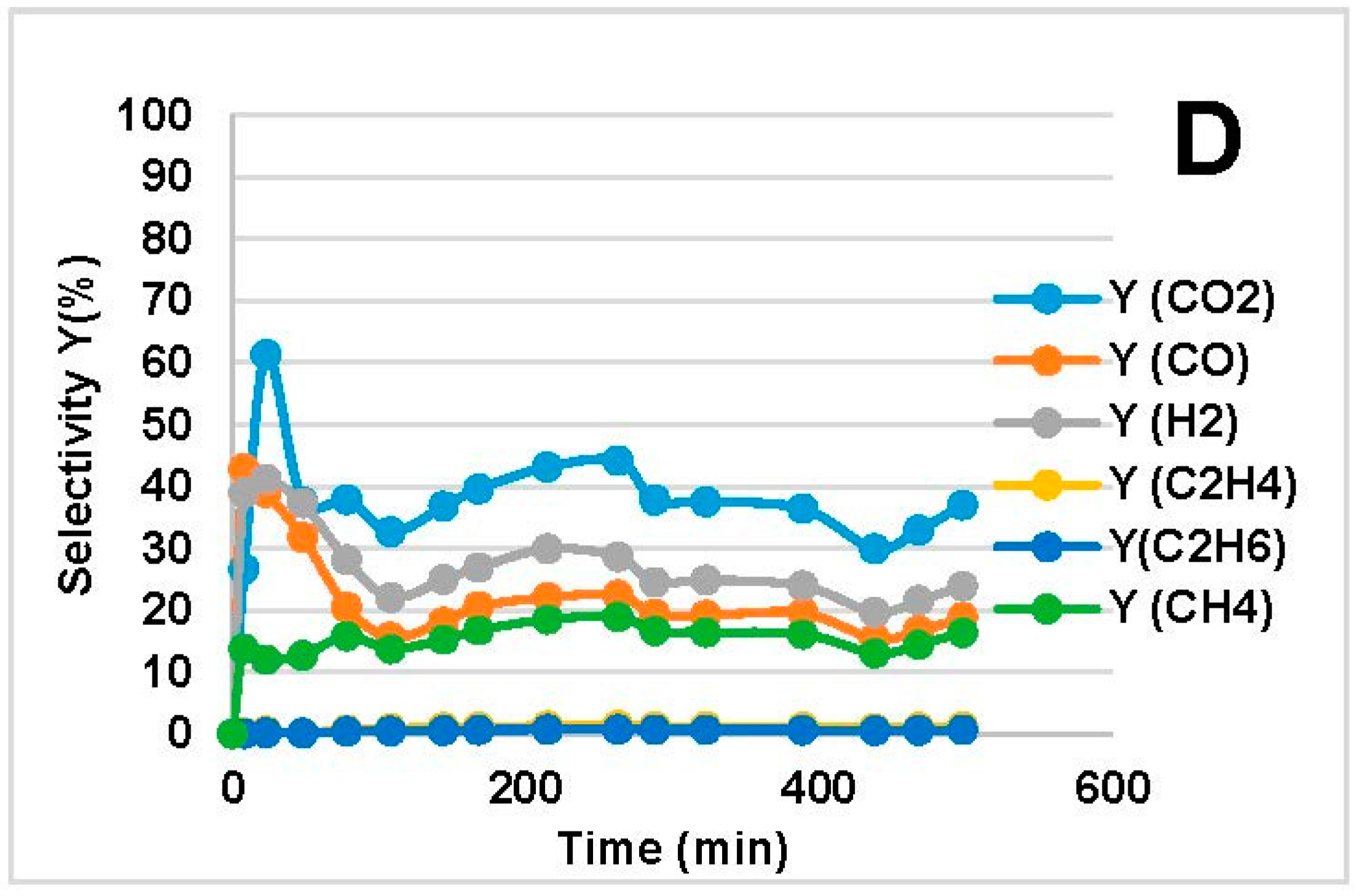 Catalysts 08 00001 g003b 550