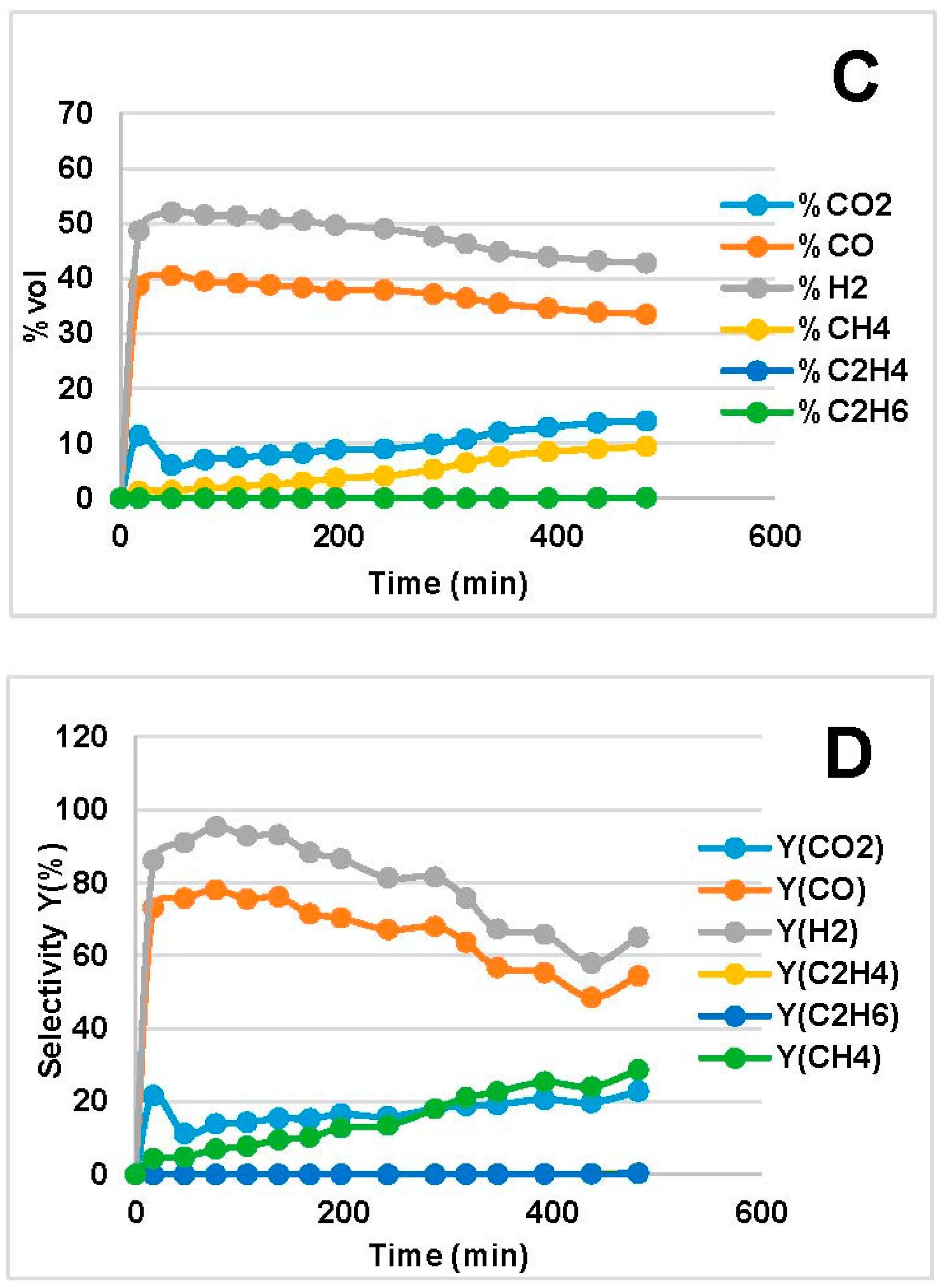 Catalysts 08 00001 g004b 550
