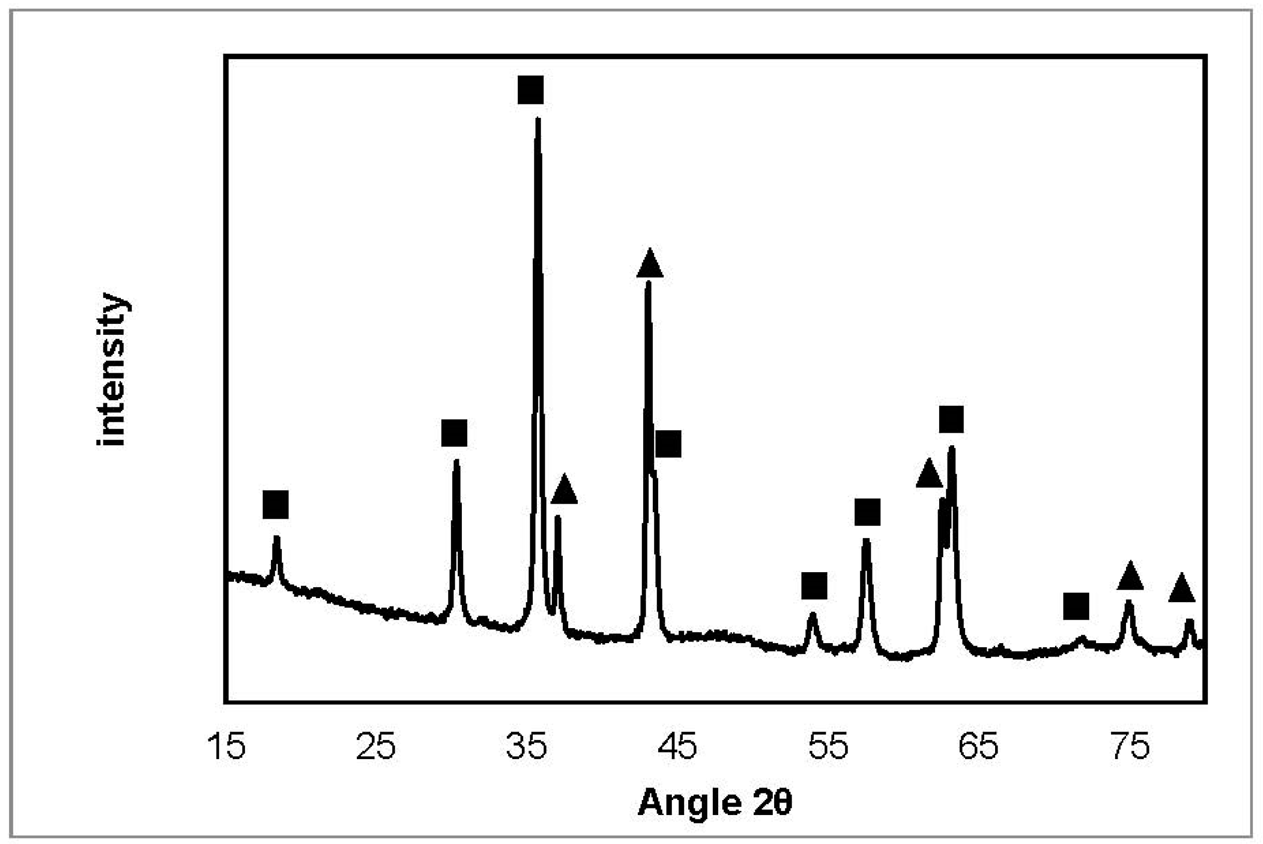 Catalysts 08 00001 g011 550