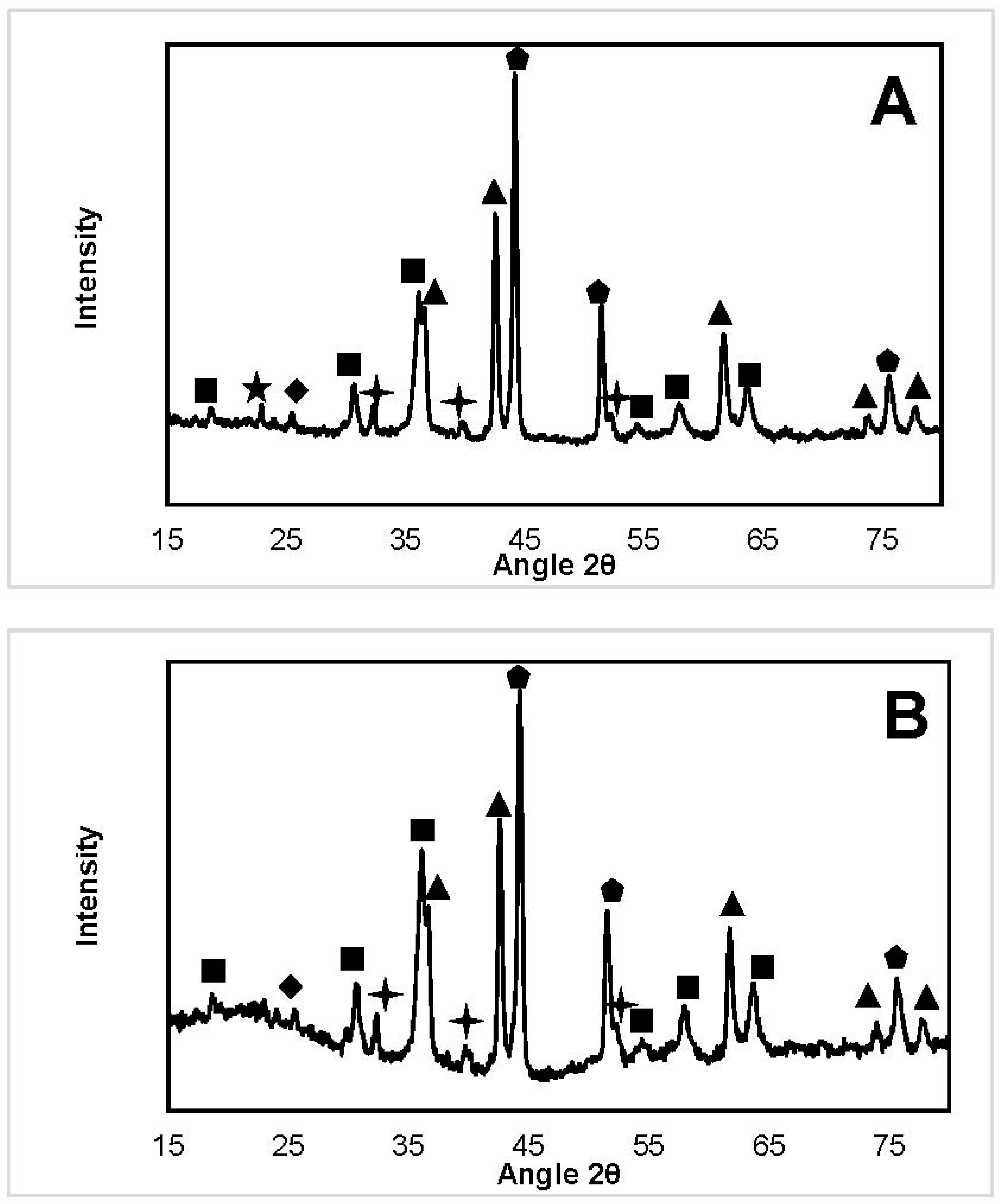 Catalysts 08 00001 g012 550