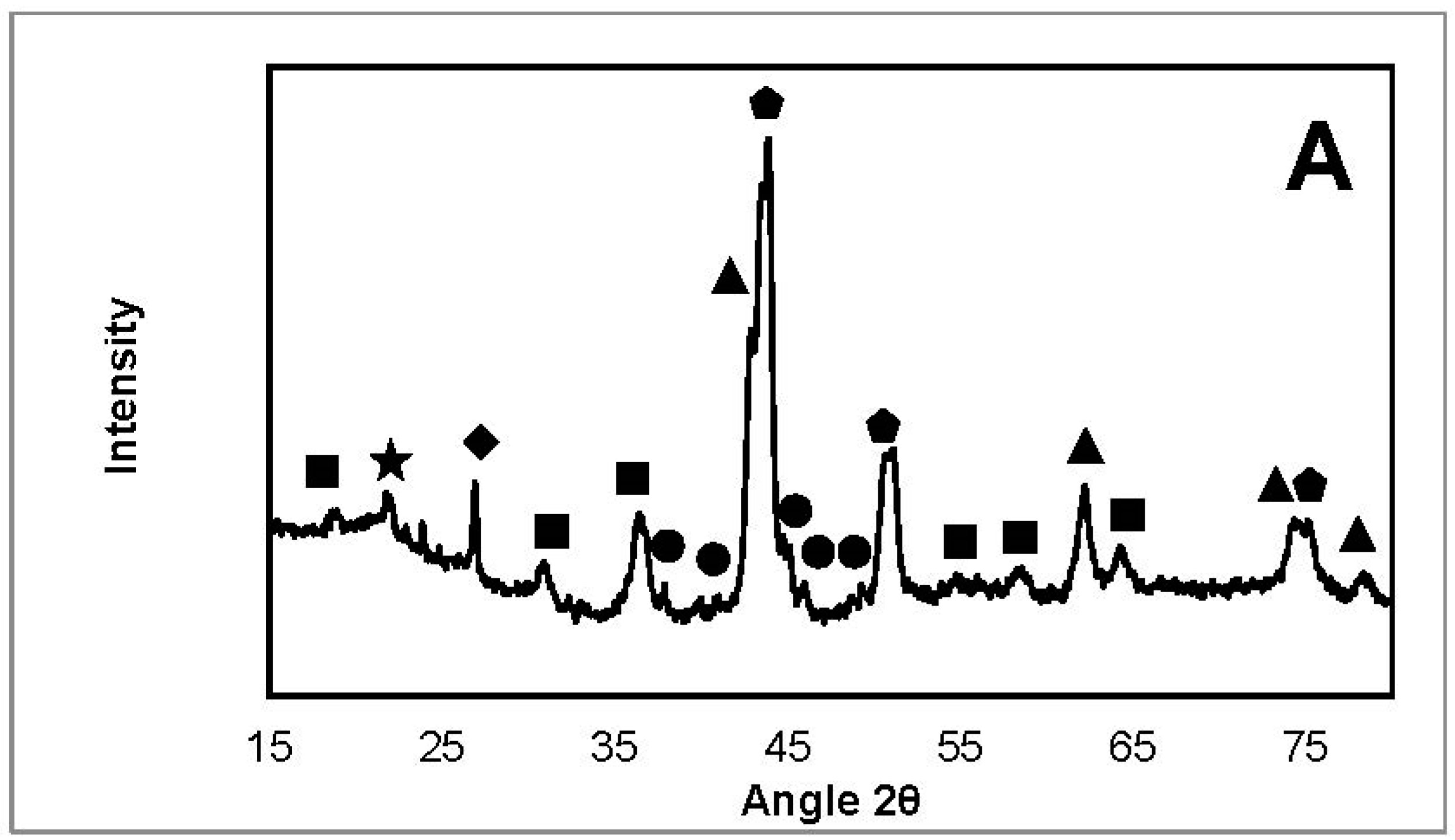 Catalysts 08 00001 g013a 550