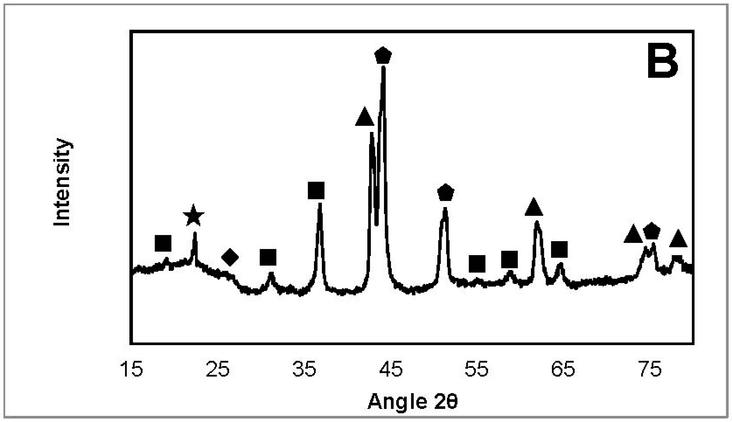 Catalysts 08 00001 g013b 550