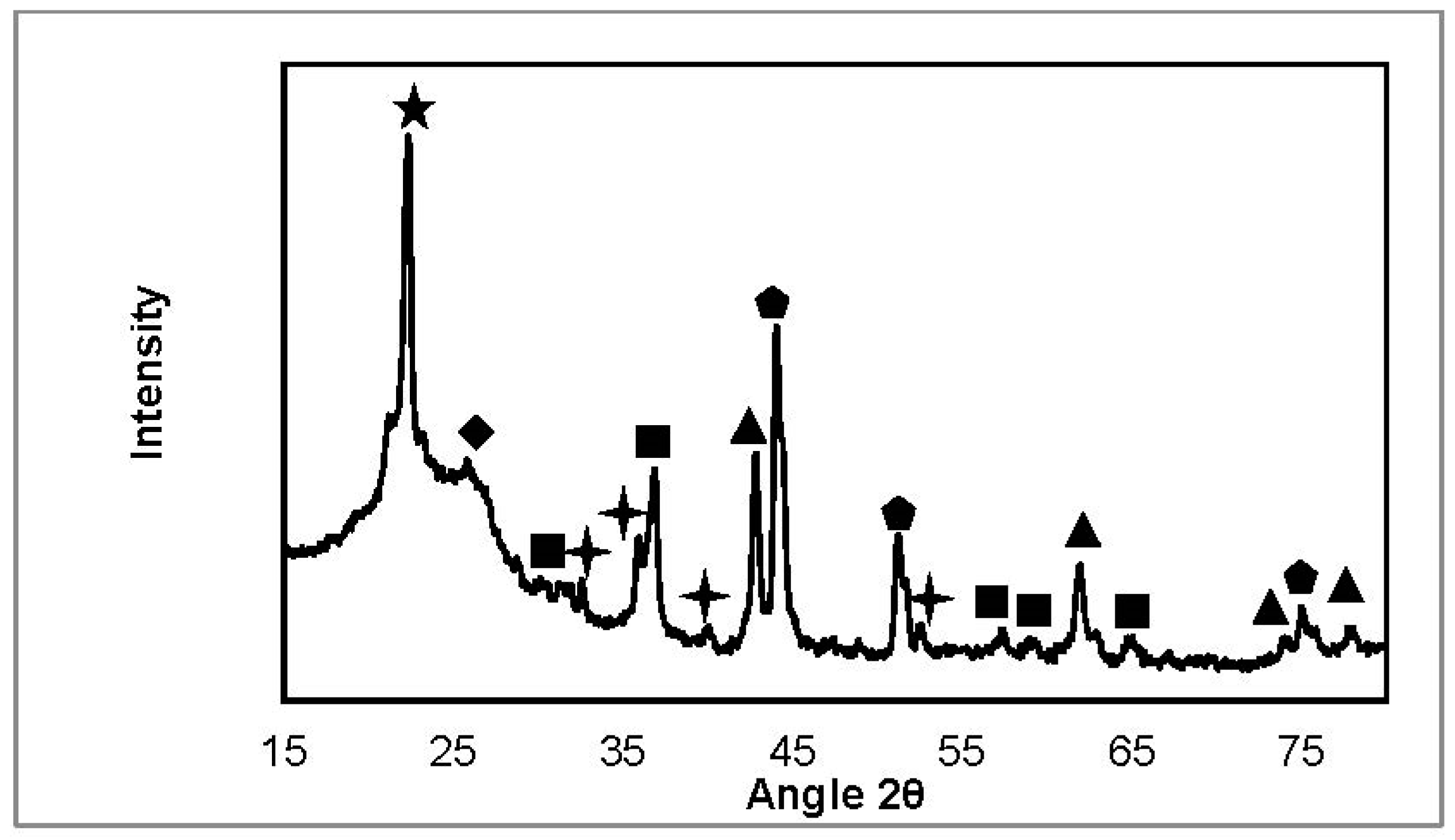 Catalysts 08 00001 g014 550