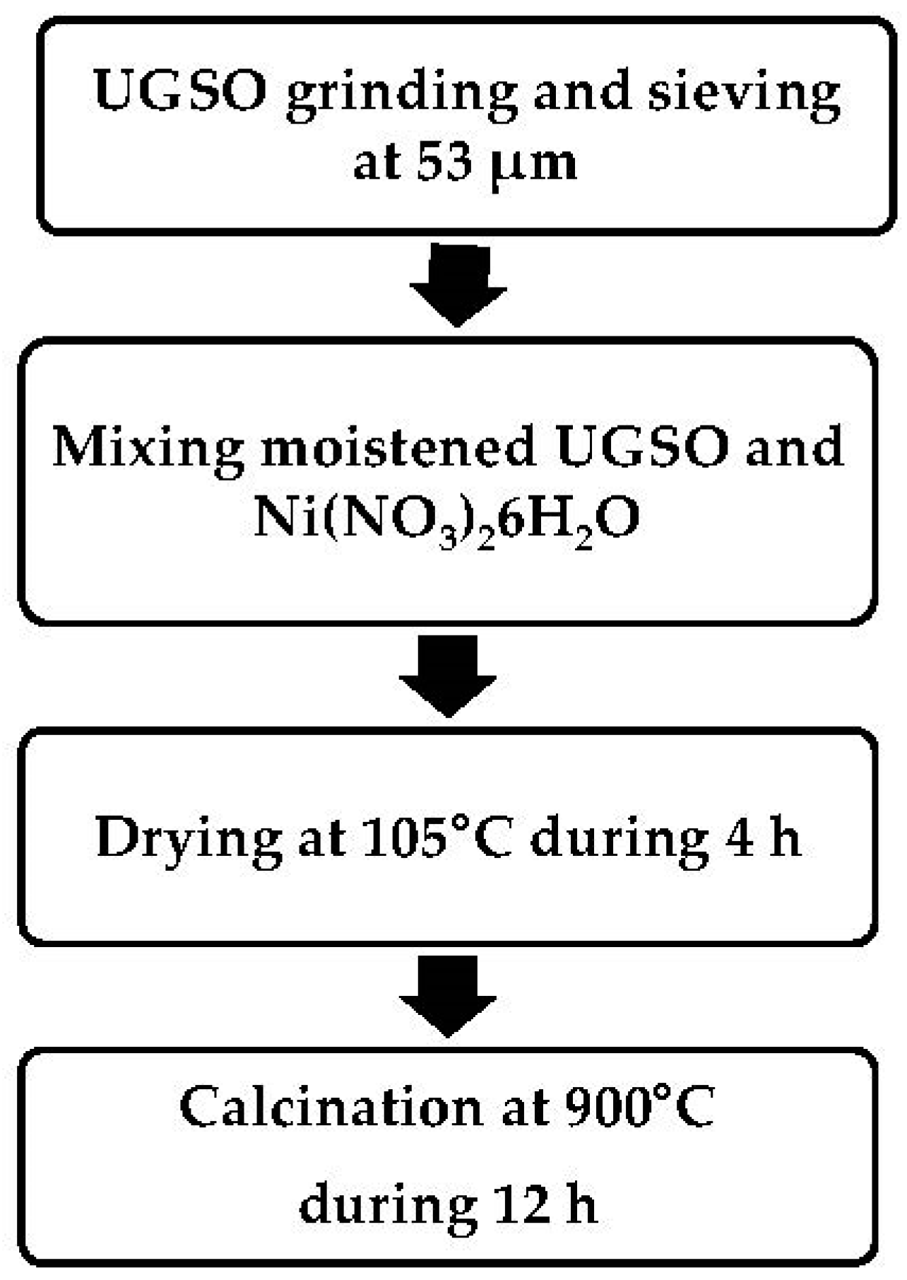 Catalysts 08 00001 g016 550