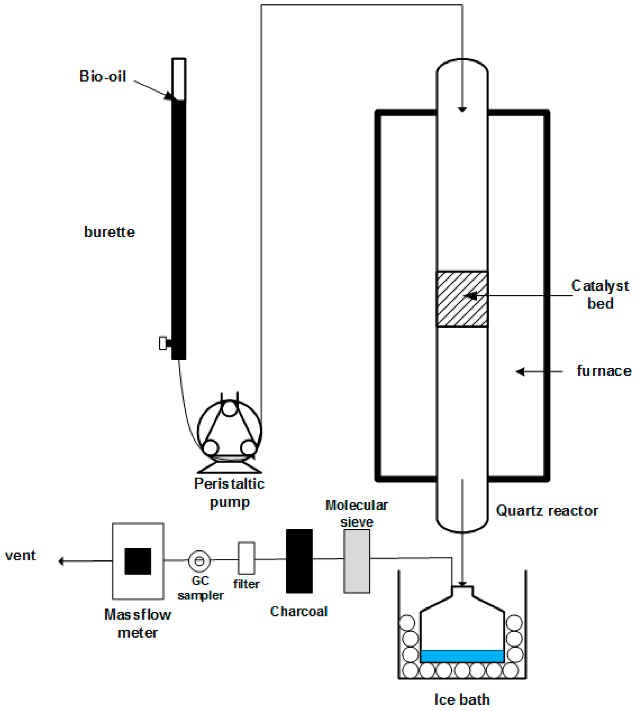 Catalysts 08 00001 g017 550