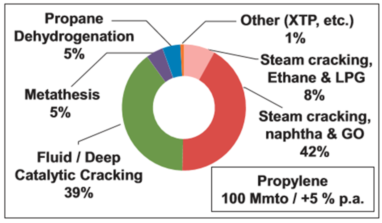 Ethane Cracker Process Flow Diagram
