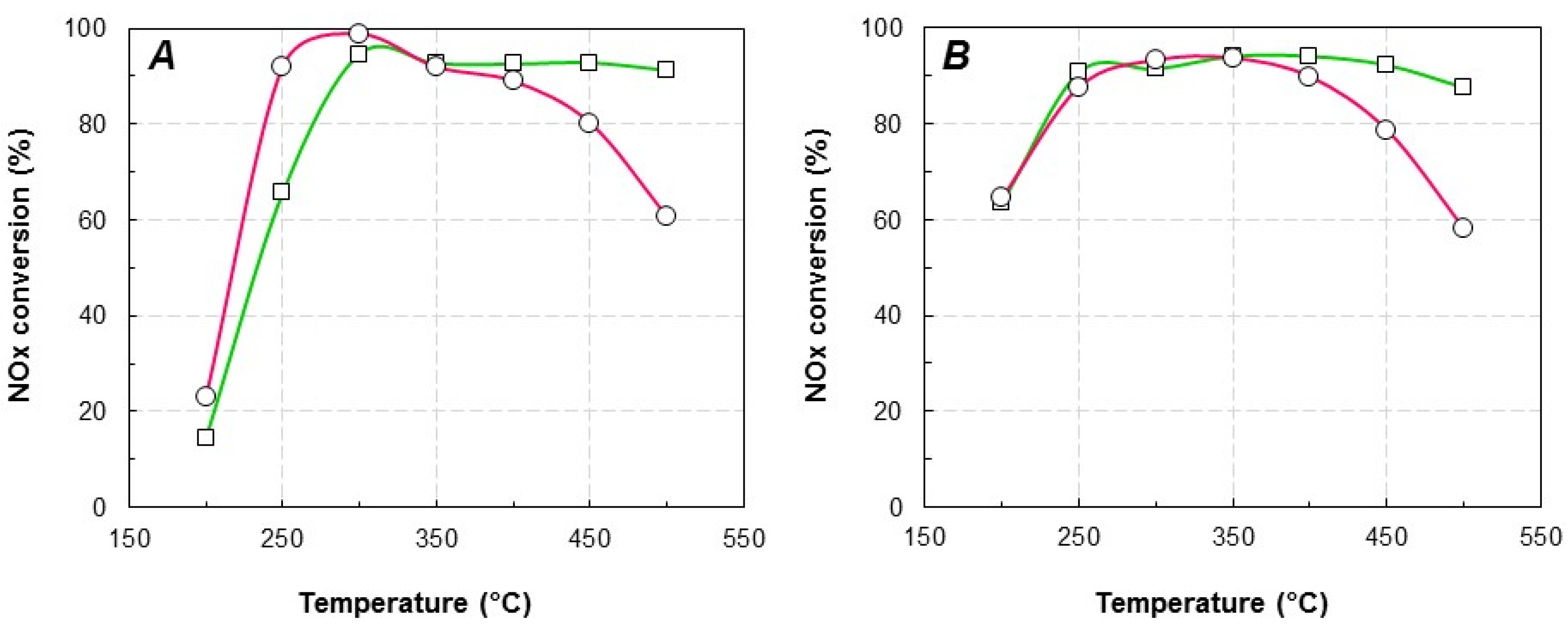 Catalysts 08 00003 g001