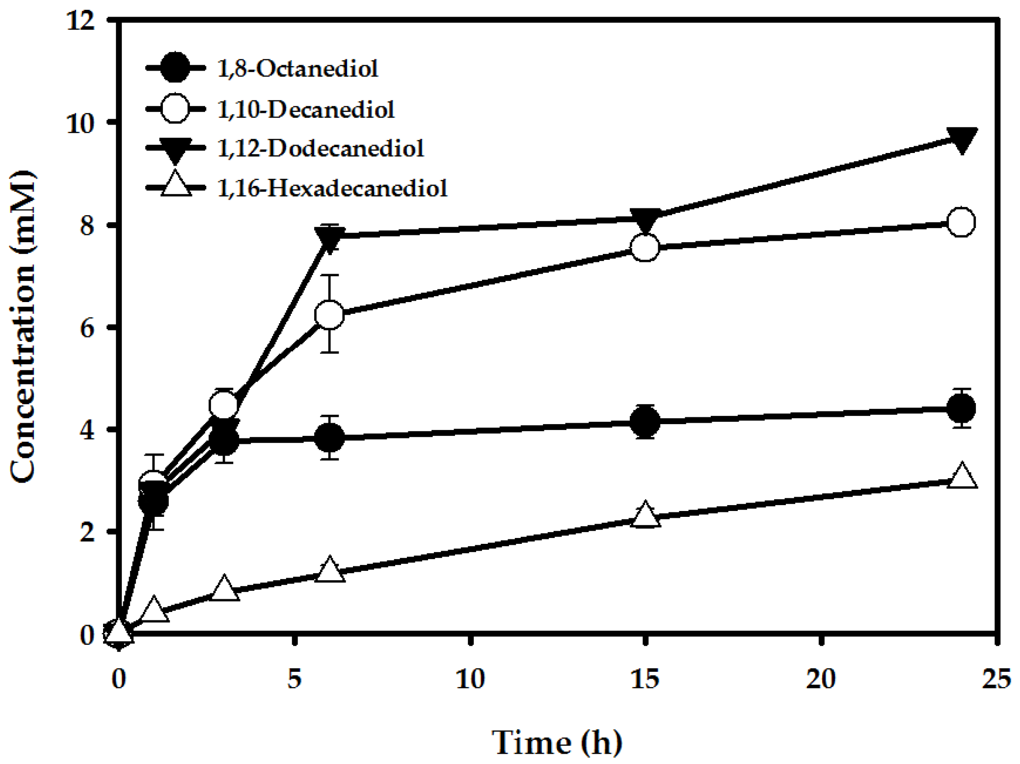Catalysts 08 00004 g002