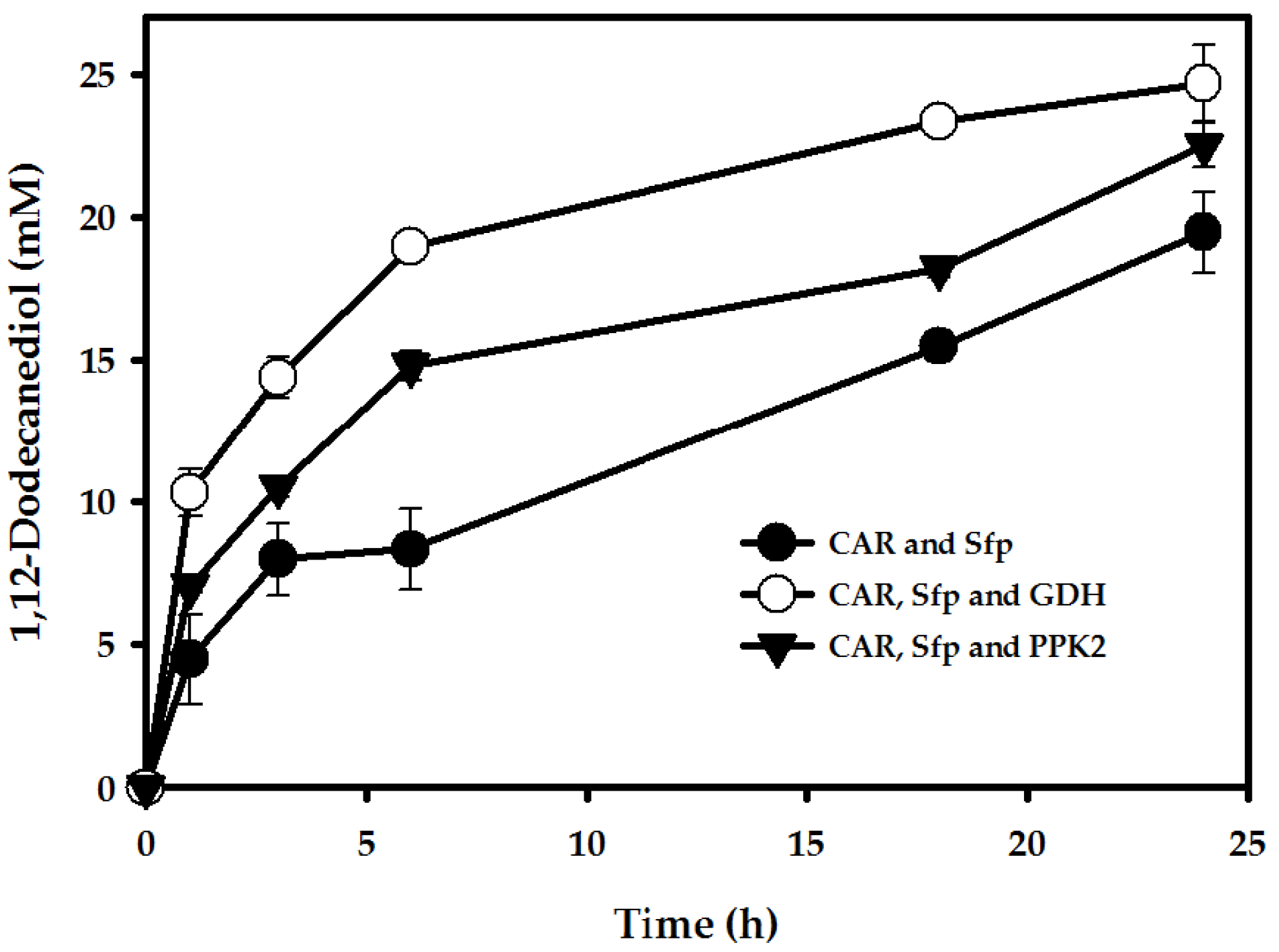 Catalysts 08 00004 g003