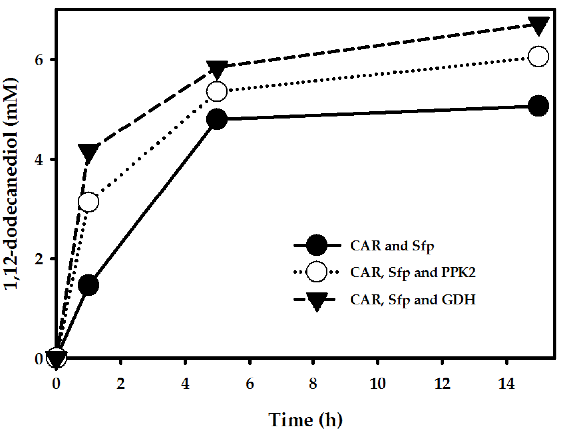 Catalysts 08 00004 g007