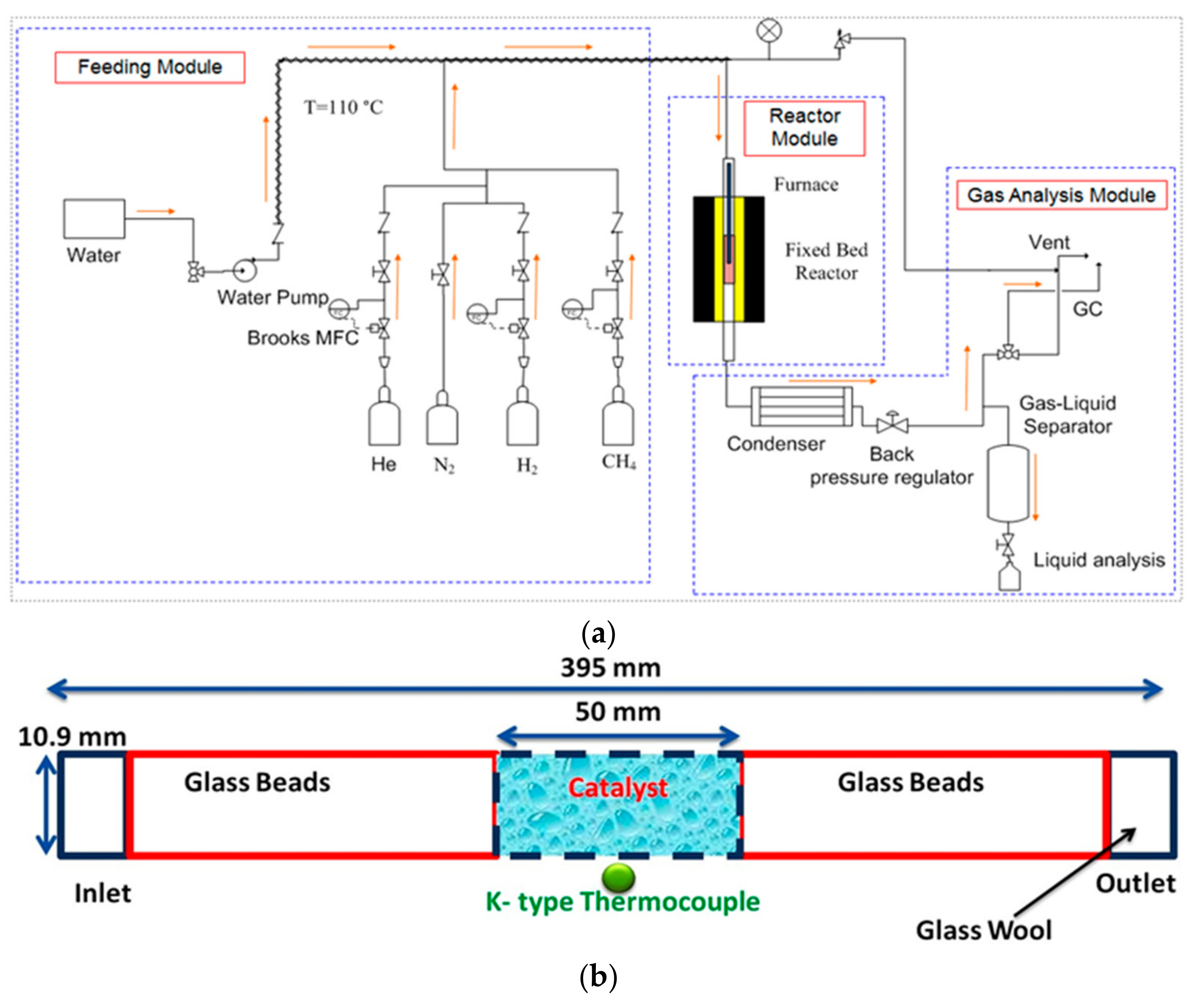 Hydrogen from steam reforming фото 25