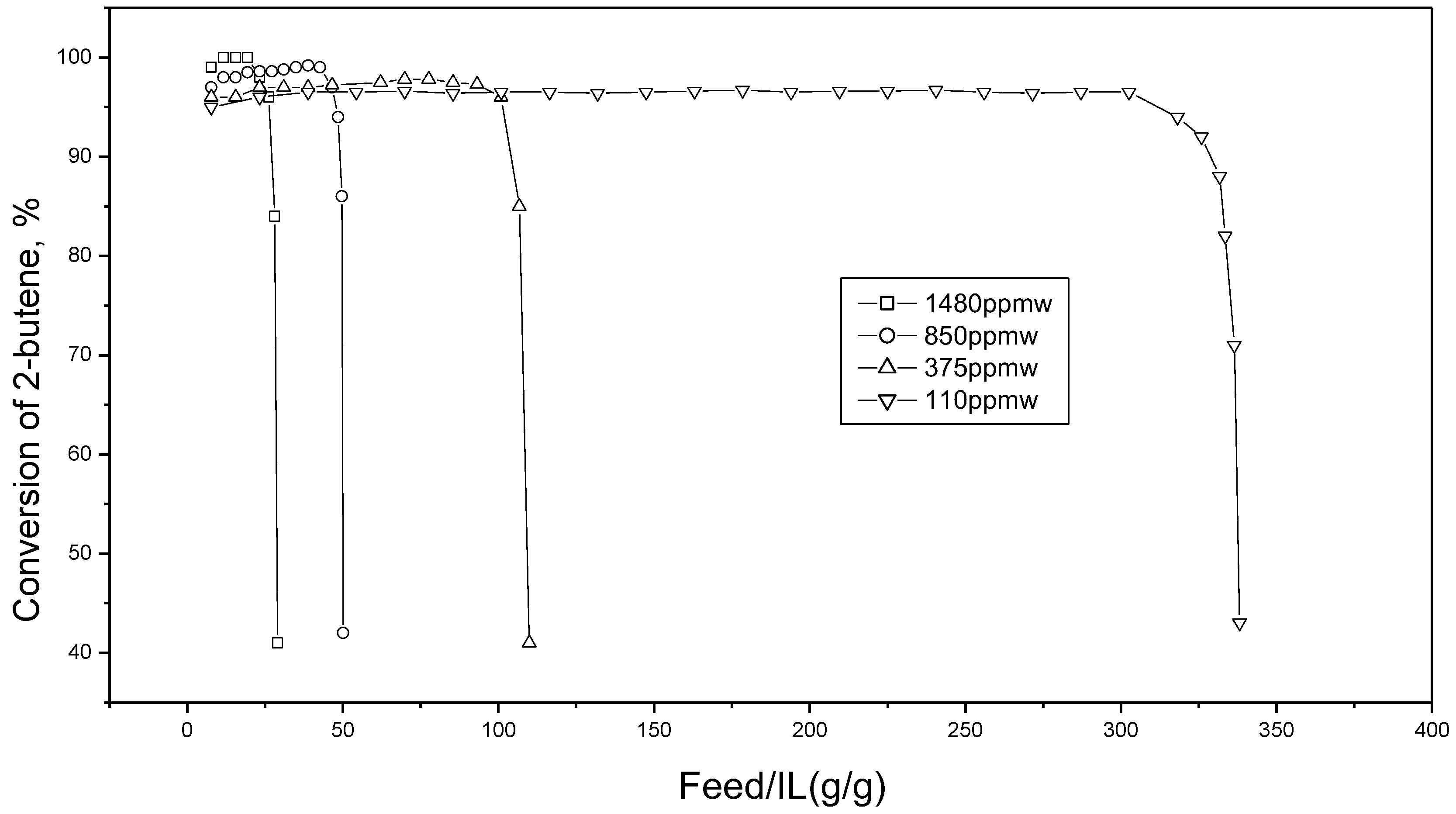 Catalysts 08 00007 g001 550