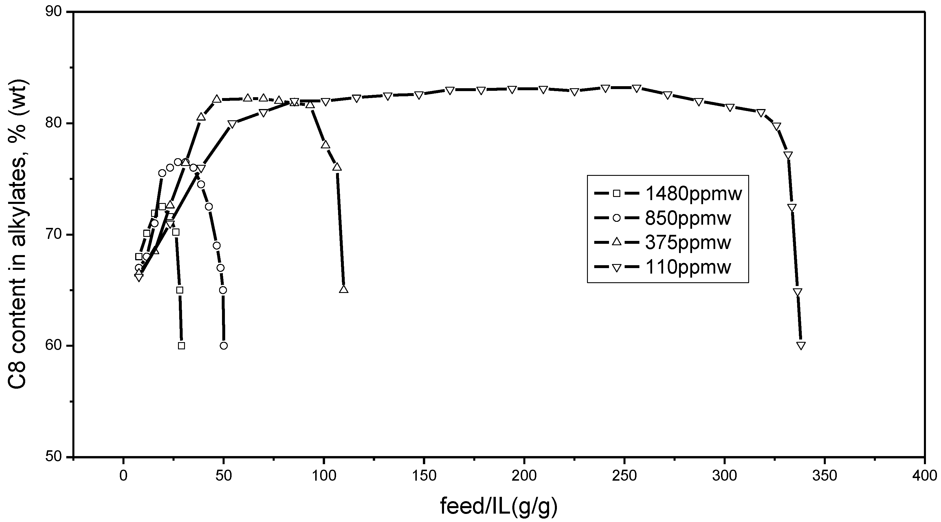 Catalysts 08 00007 g002 550