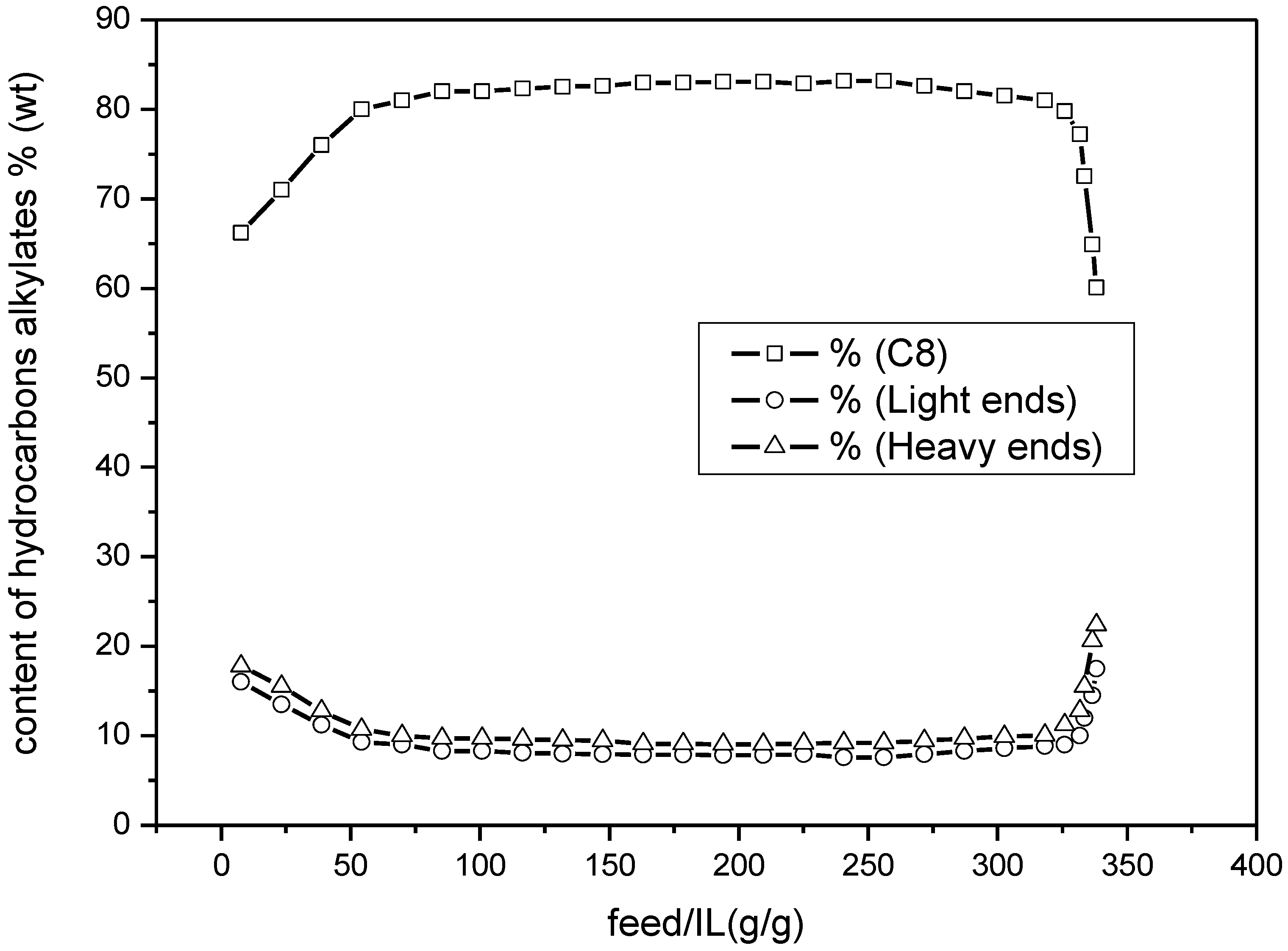 Catalysts 08 00007 g004 550