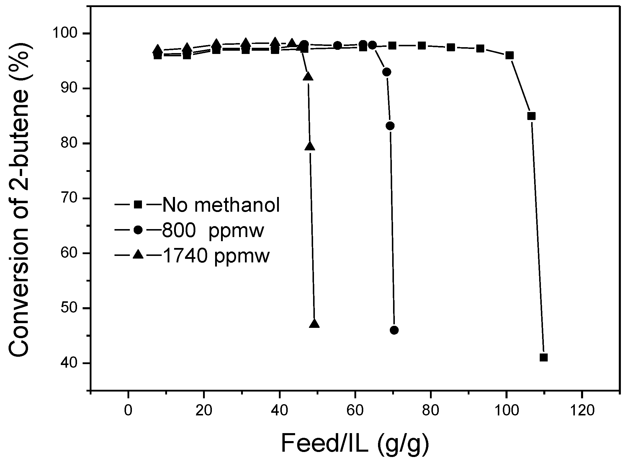 Catalysts 08 00007 g005 550
