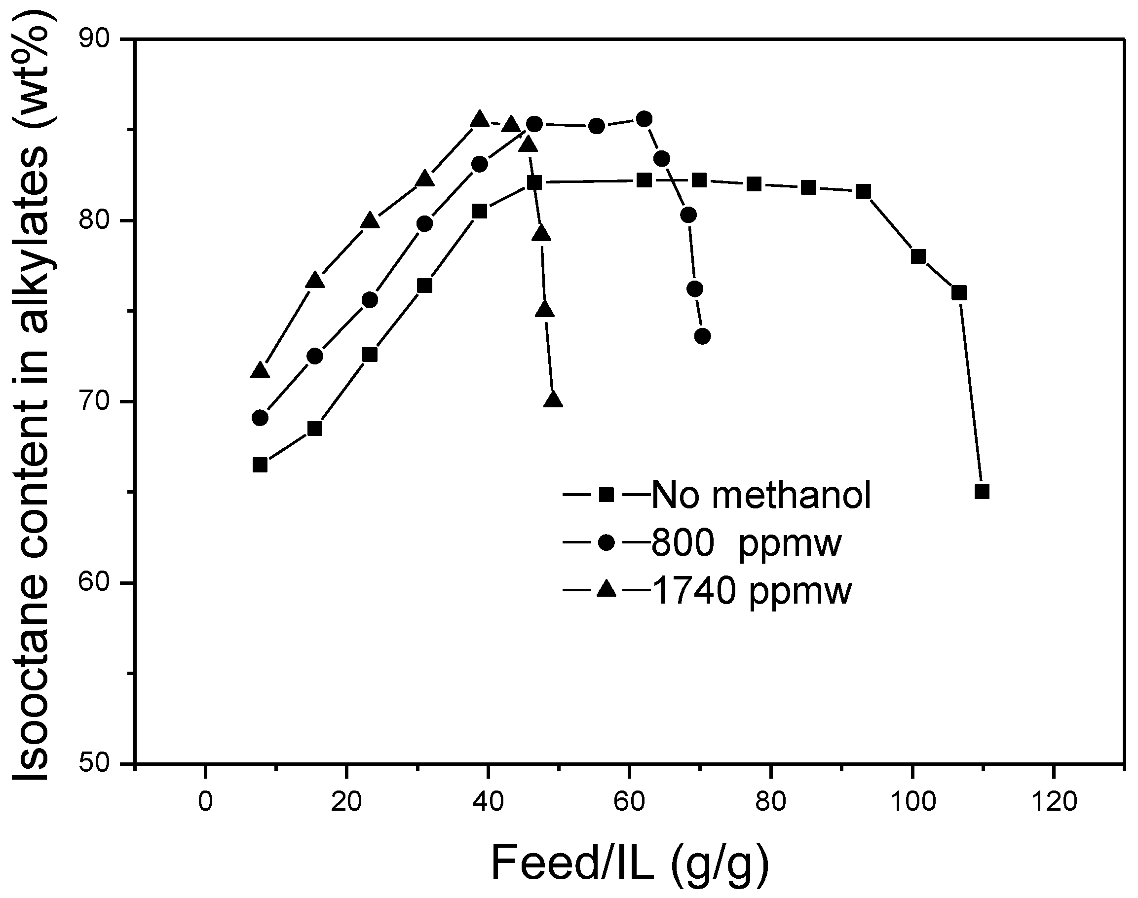 Catalysts 08 00007 g006 550