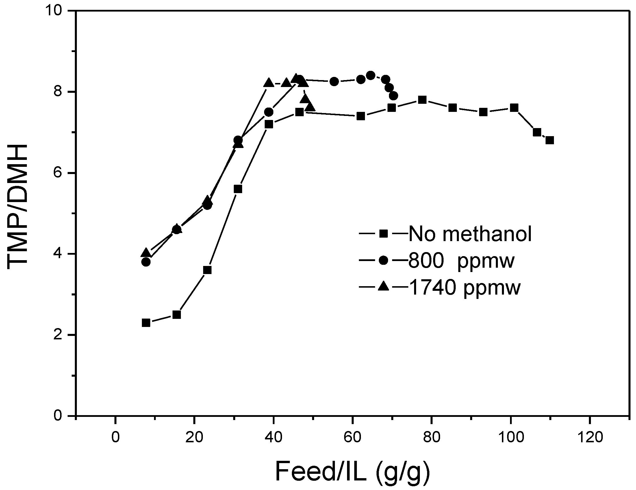 Catalysts 08 00007 g007 550