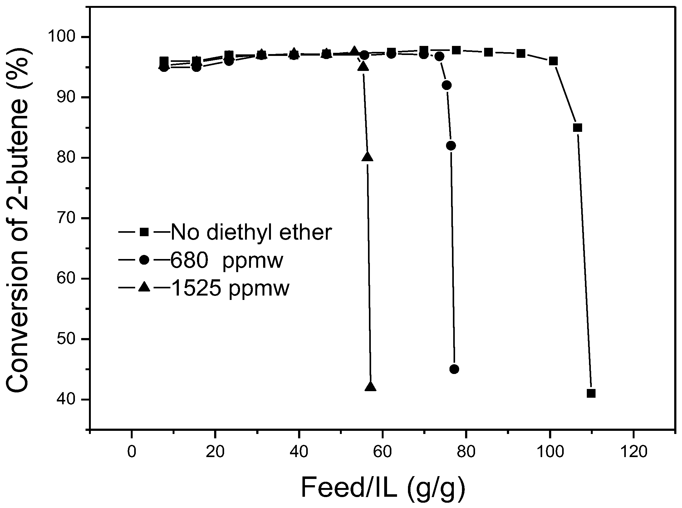 Catalysts 08 00007 g008 550
