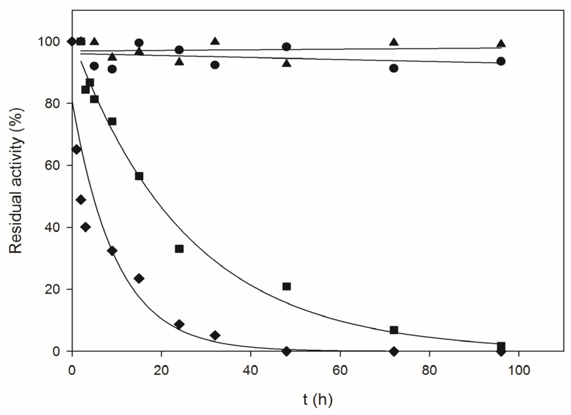 Catalysts 08 00008 g001