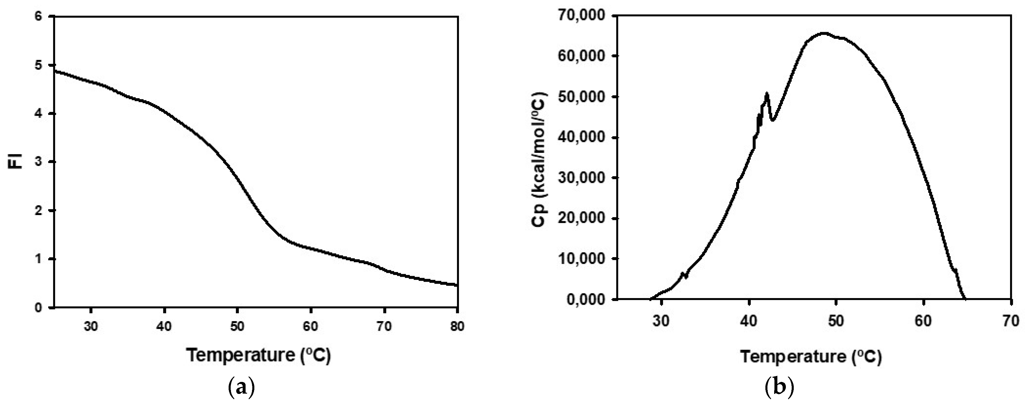 Catalysts 08 00008 g002