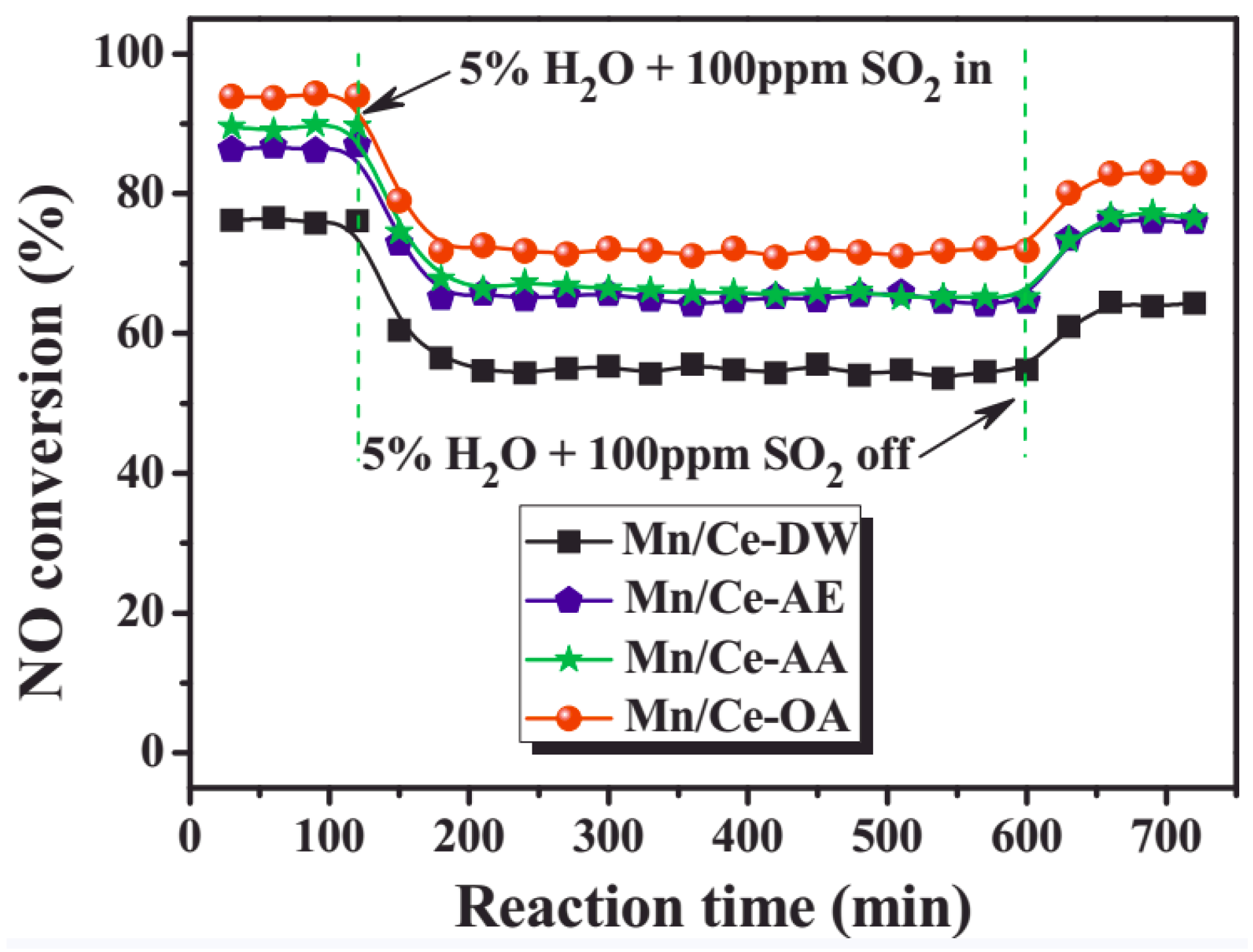 Catalysts 08 00011 g006