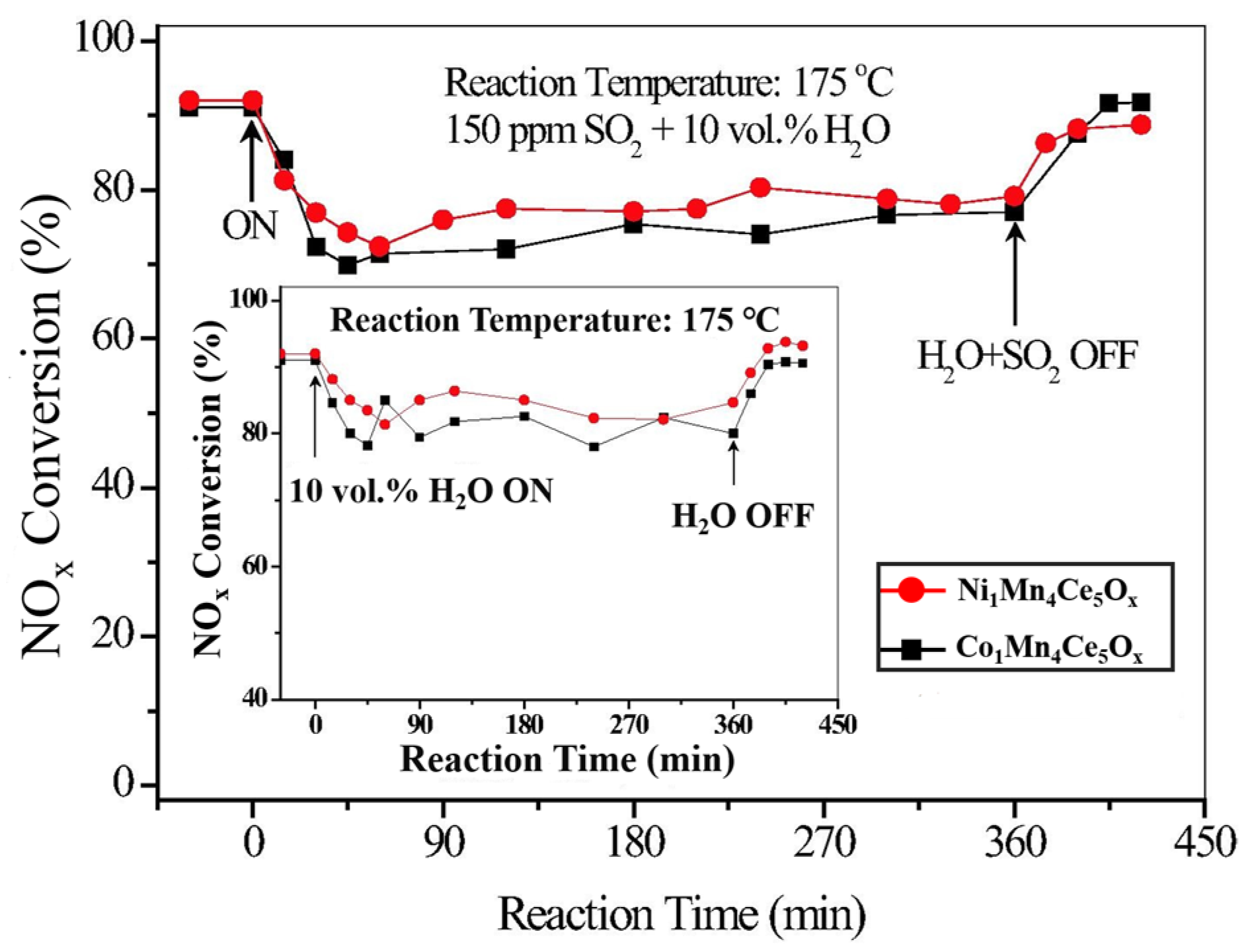 Catalysts 08 00011 g016