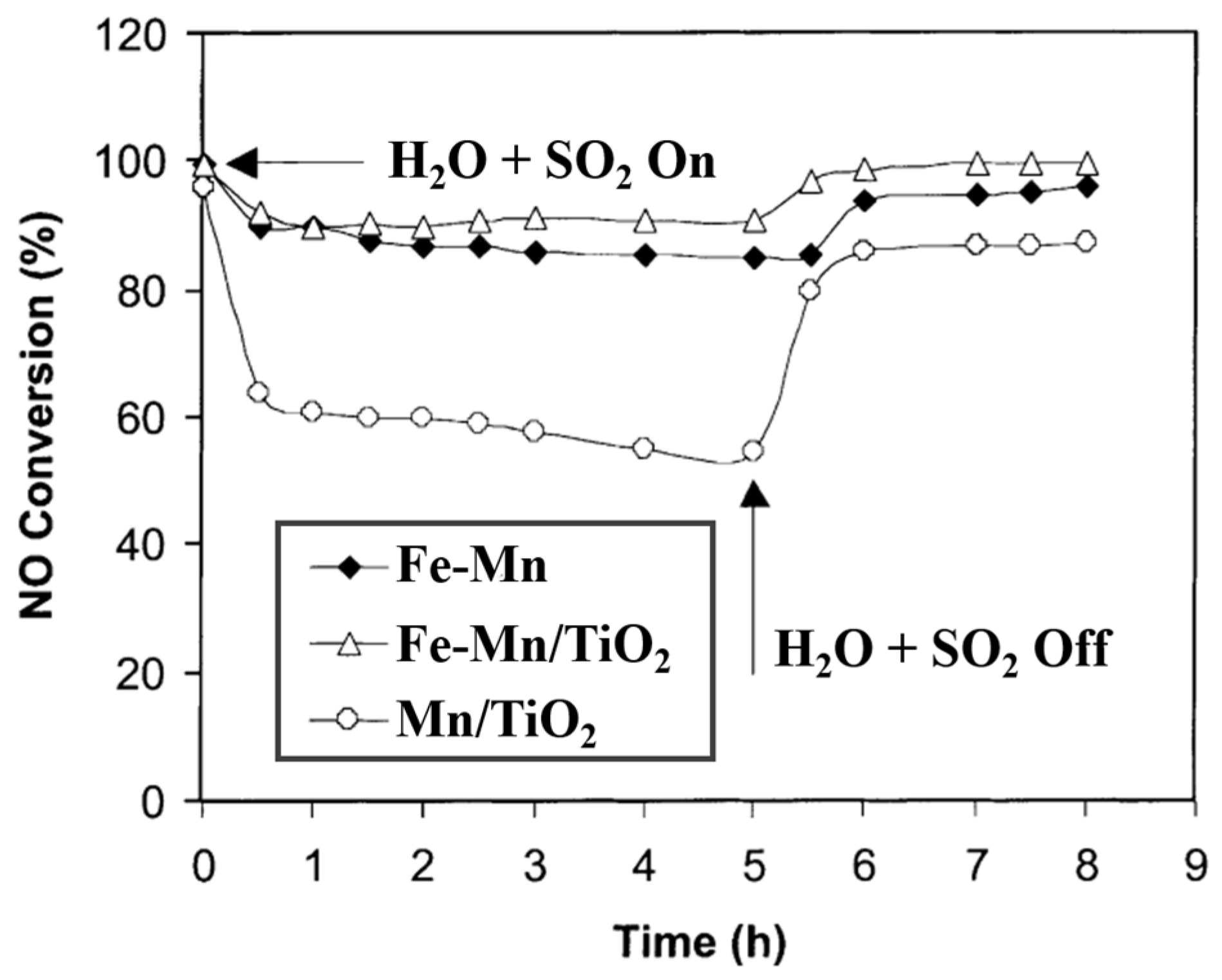 Catalysts 08 00011 g018