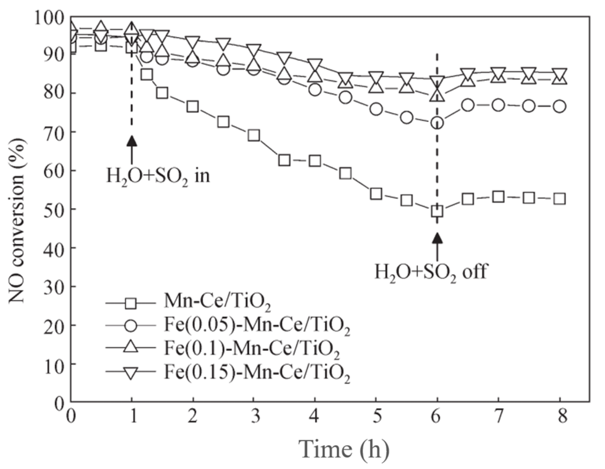 Catalysts 08 00011 g022